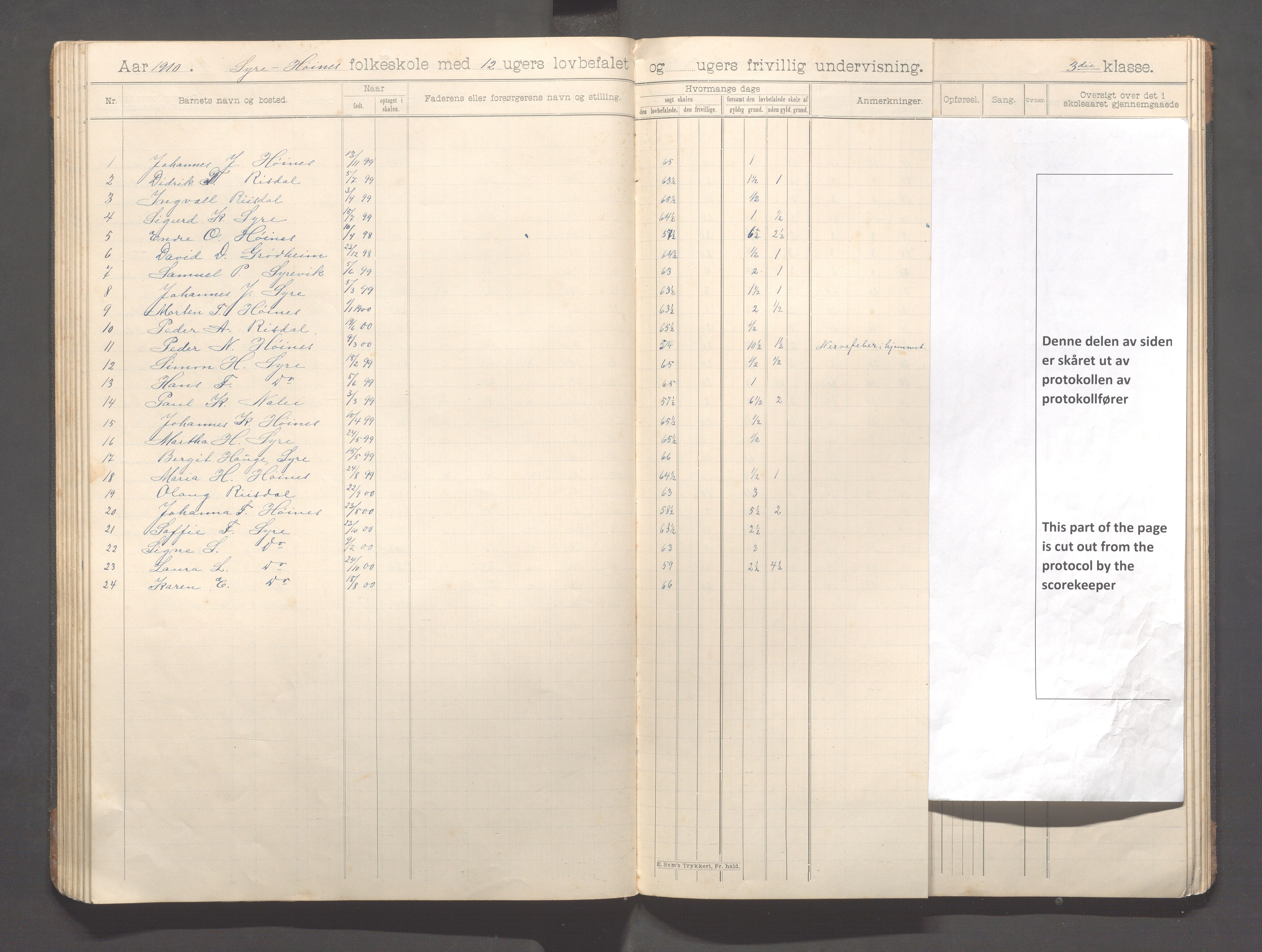 Skudenes kommune - Syre - Høynes skole, IKAR/A-307/H/L0006: Skoleprotokoll - Syre - Høynes 3.-5.kl., 1900-1916, p. 61