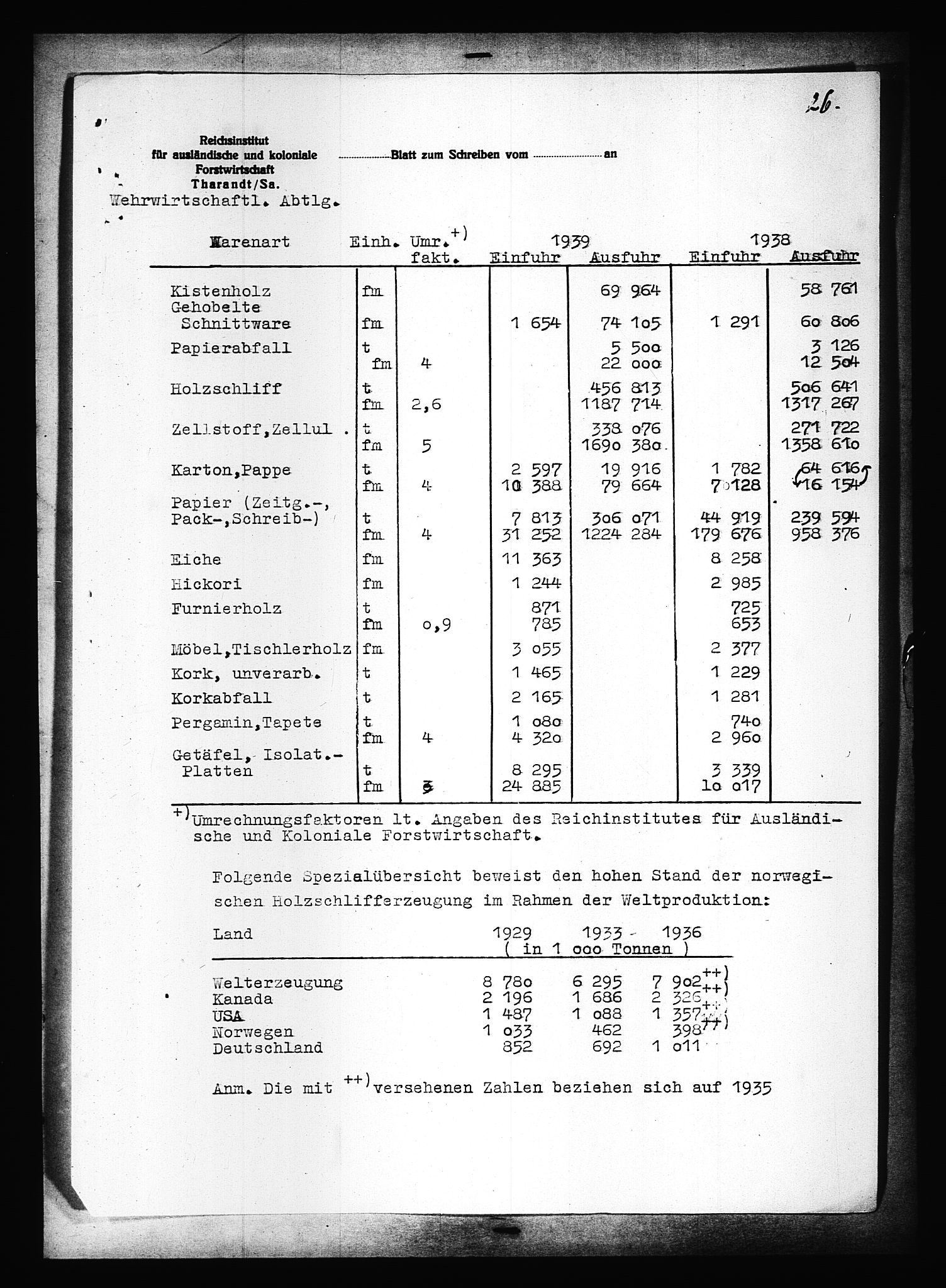 Documents Section, RA/RAFA-2200/V/L0090: Amerikansk mikrofilm "Captured German Documents".
Box No. 952.  FKA jnr. 59/1955., 1940, p. 331