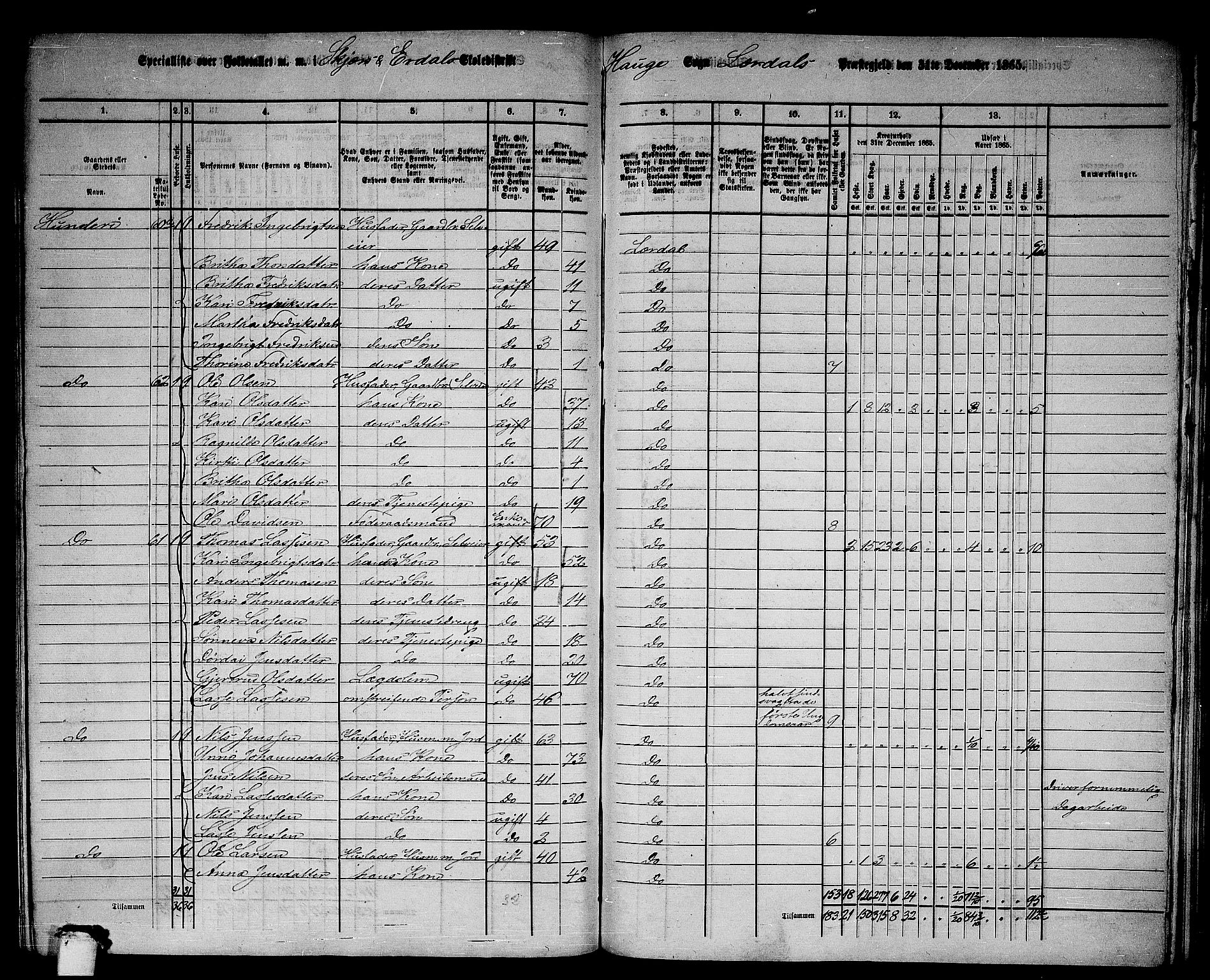 RA, 1865 census for Lærdal, 1865, p. 127