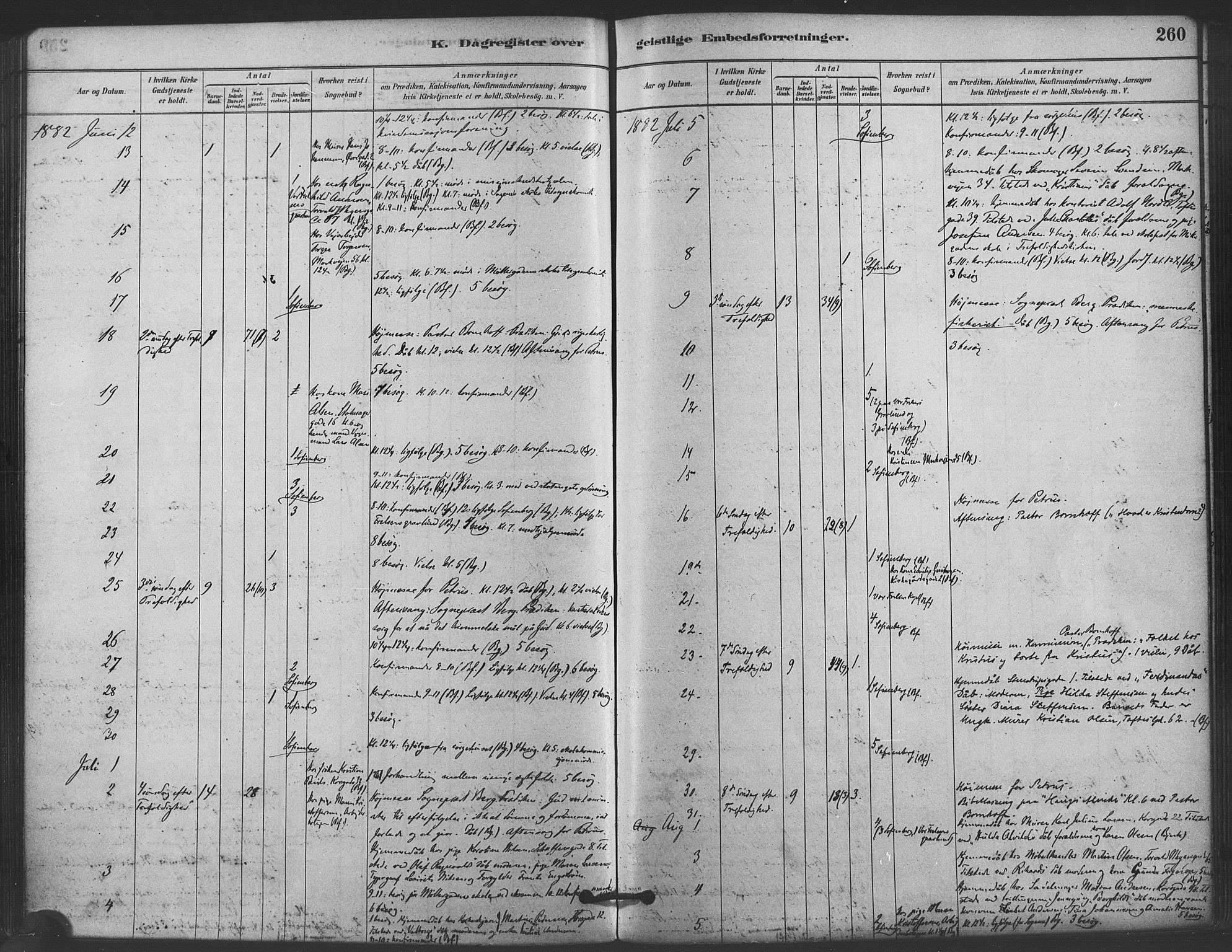 Paulus prestekontor Kirkebøker, AV/SAO-A-10871/F/Fa/L0005: Parish register (official) no. 5, 1879-1889, p. 260