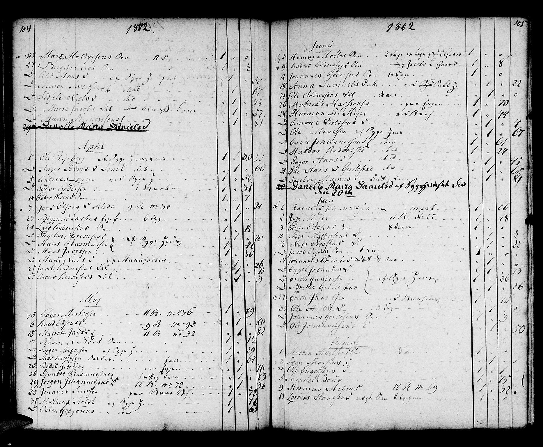 Domkirken sokneprestembete, SAB/A-74801/H/Haa/L0009: Parish register (official) no. A 9, 1776-1821, p. 104-105