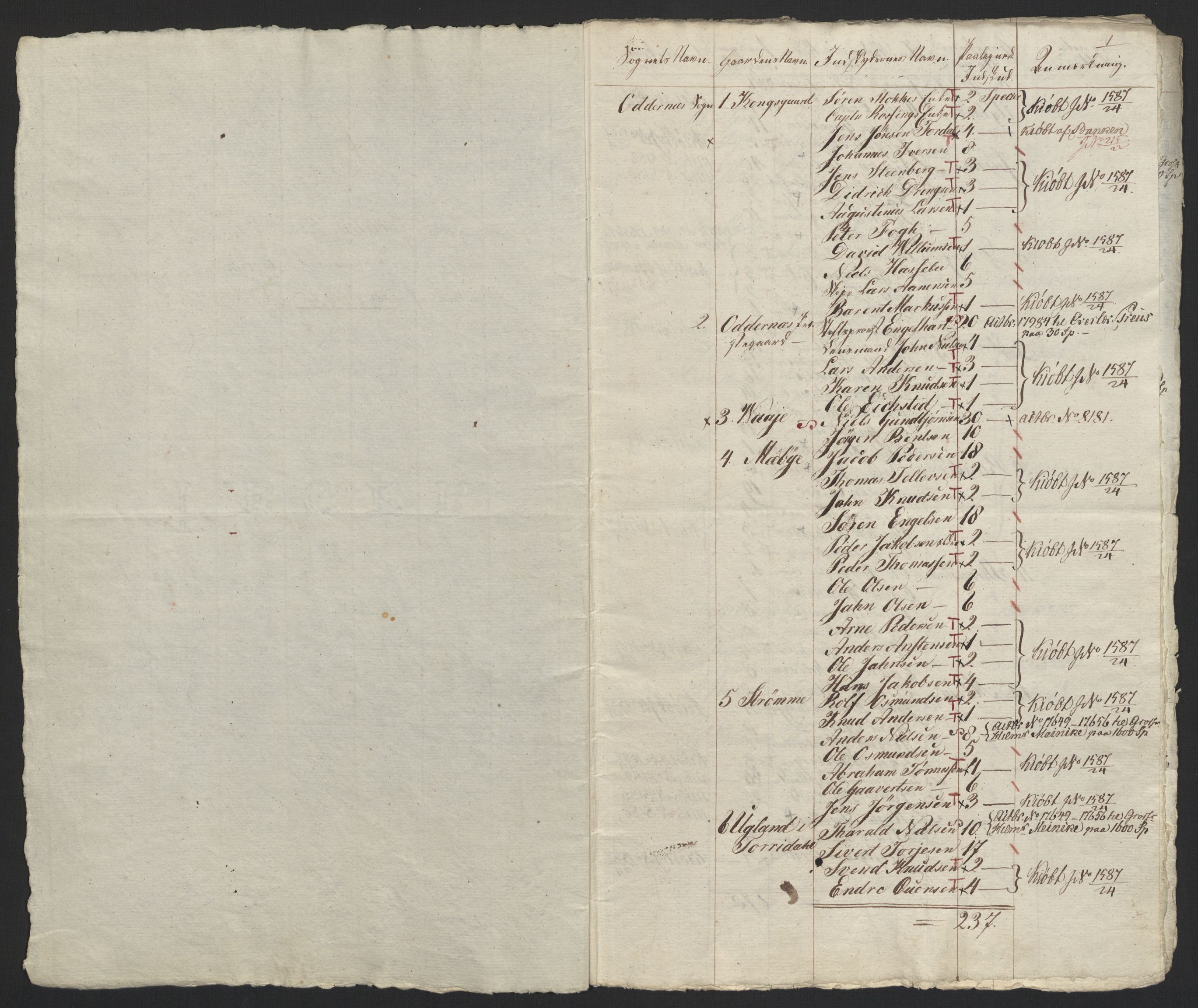 Sølvskatten 1816, NOBA/SOLVSKATTEN/A/L0031: Bind 33: Mandal fogderi, 1816-1822, p. 15