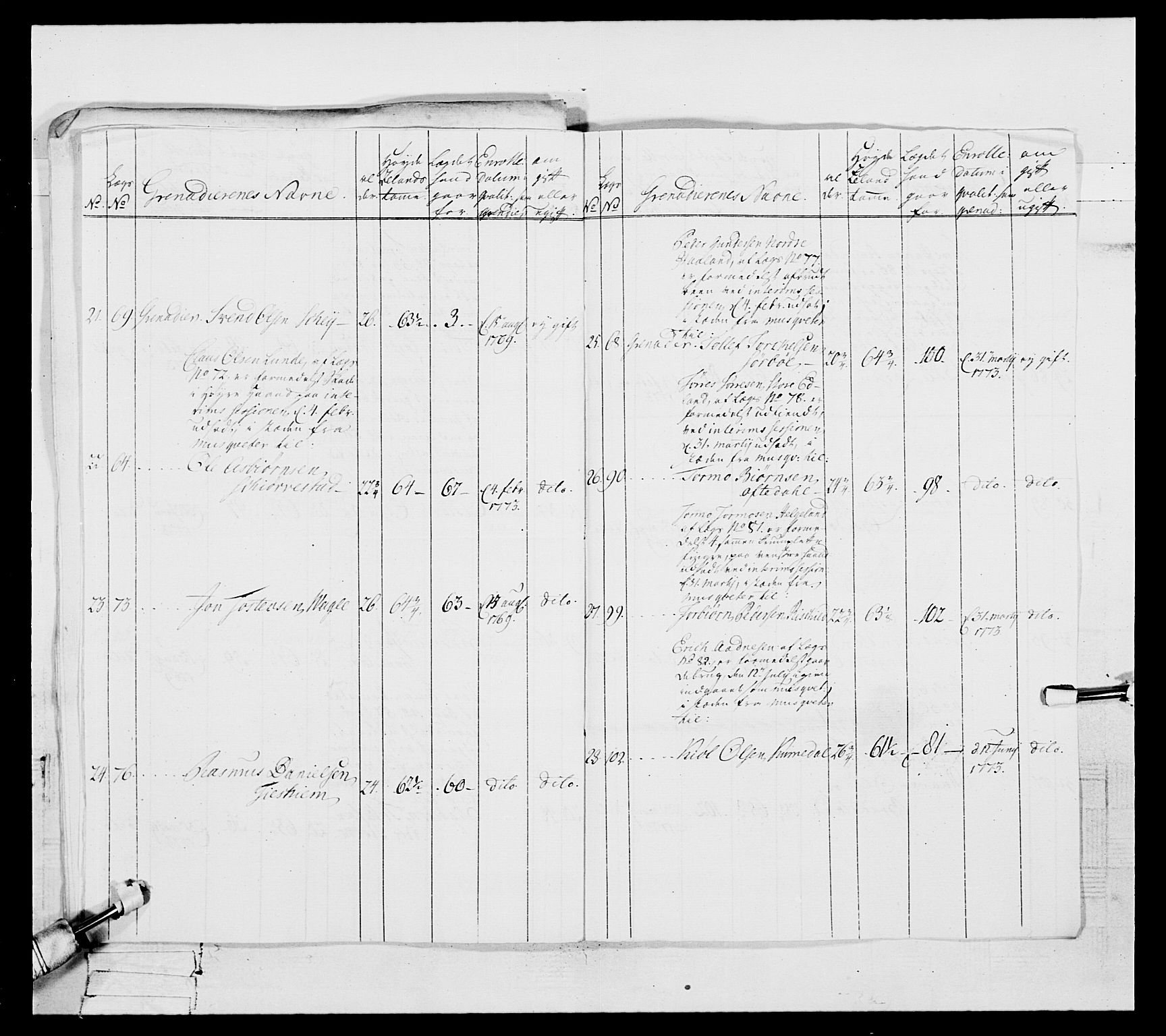 Generalitets- og kommissariatskollegiet, Det kongelige norske kommissariatskollegium, AV/RA-EA-5420/E/Eh/L0105: 2. Vesterlenske nasjonale infanteriregiment, 1766-1773, p. 293