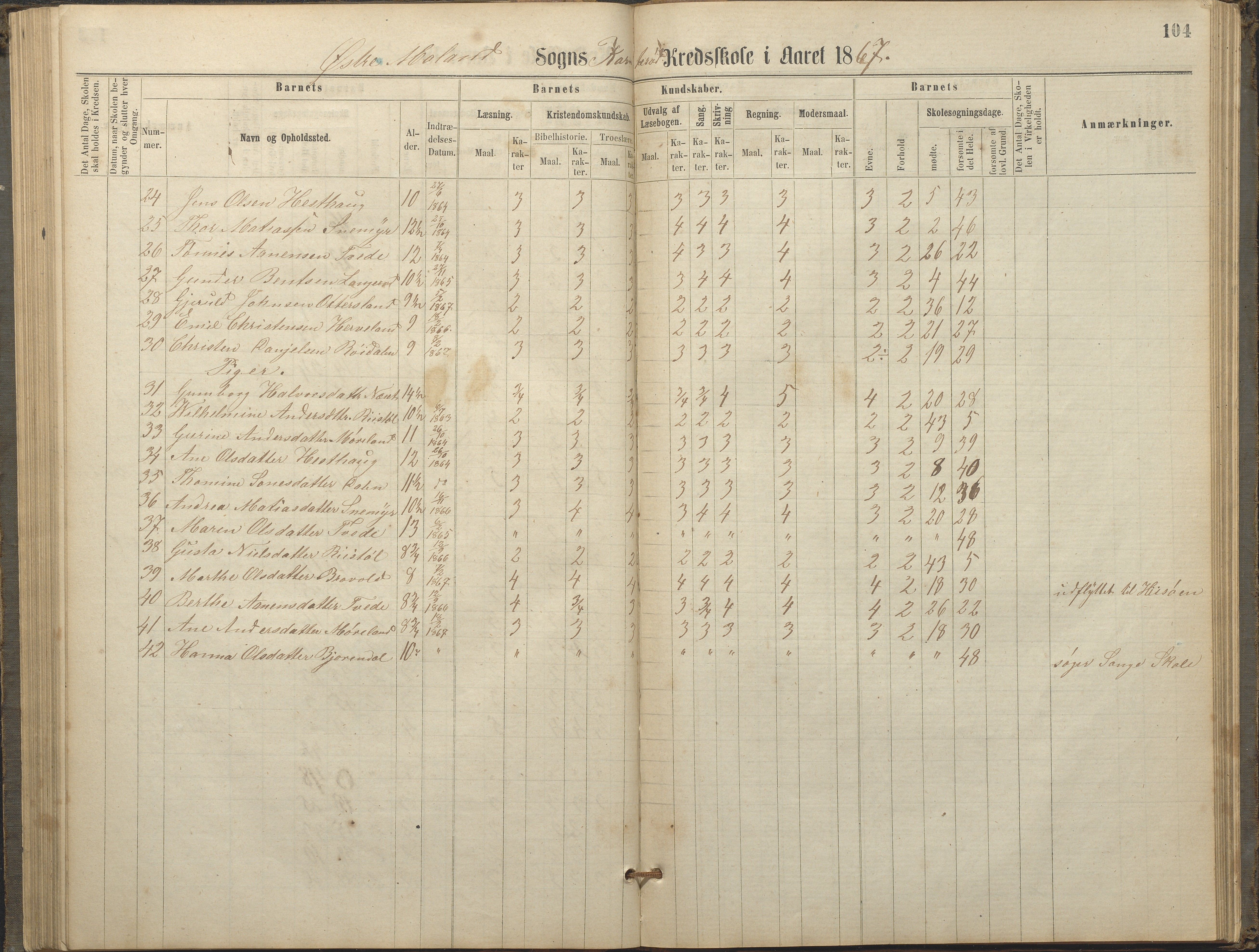 Austre Moland kommune, AAKS/KA0918-PK/09/09c/L0007: Skoleprotokoll, 1865-1881, p. 104