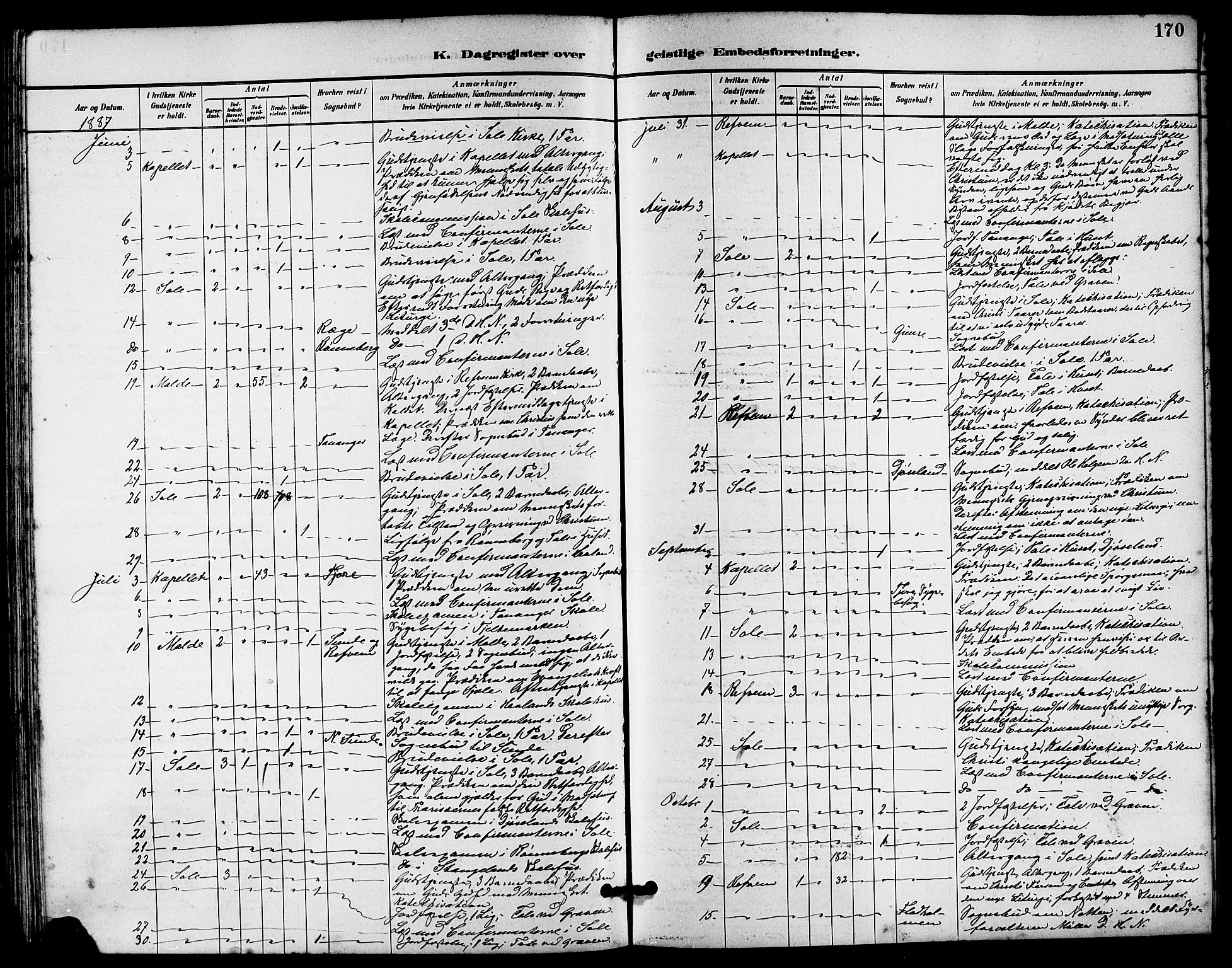 Håland sokneprestkontor, AV/SAST-A-101802/001/30BA/L0010: Parish register (official) no. A 9, 1883-1888, p. 170