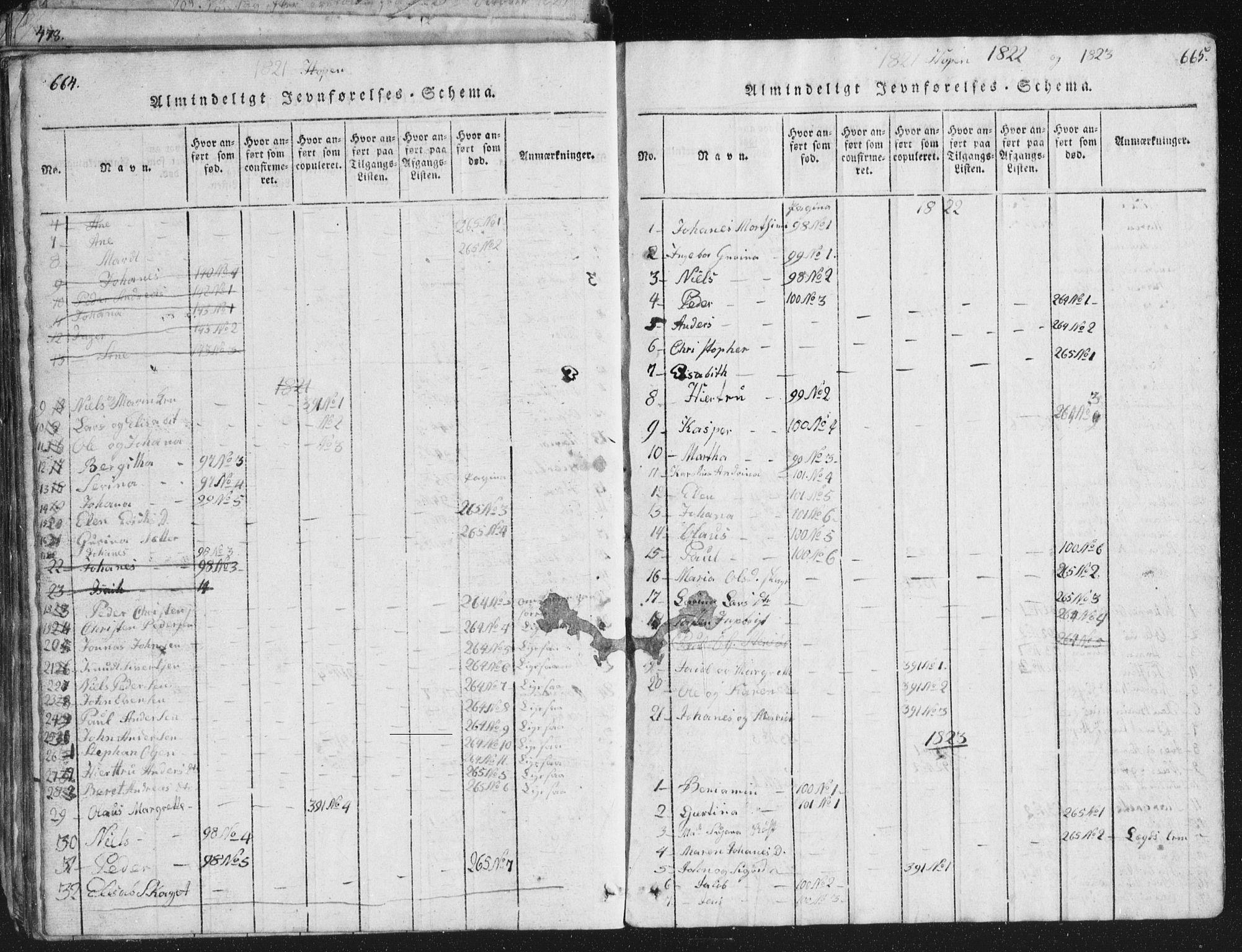 Ministerialprotokoller, klokkerbøker og fødselsregistre - Møre og Romsdal, SAT/A-1454/581/L0942: Parish register (copy) no. 581C00, 1820-1836, p. 664-665