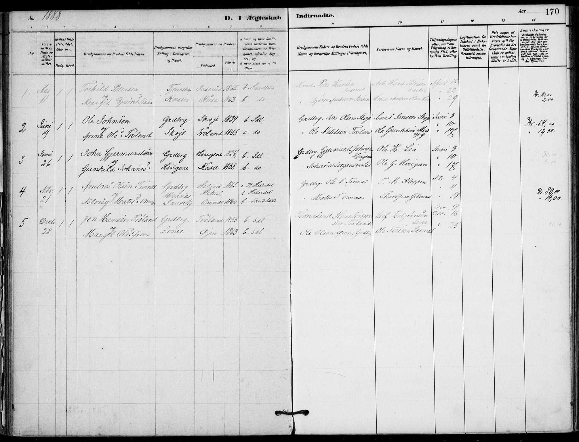 Hjartdal kirkebøker, AV/SAKO-A-270/F/Fb/L0002: Parish register (official) no. II 2, 1880-1932, p. 170