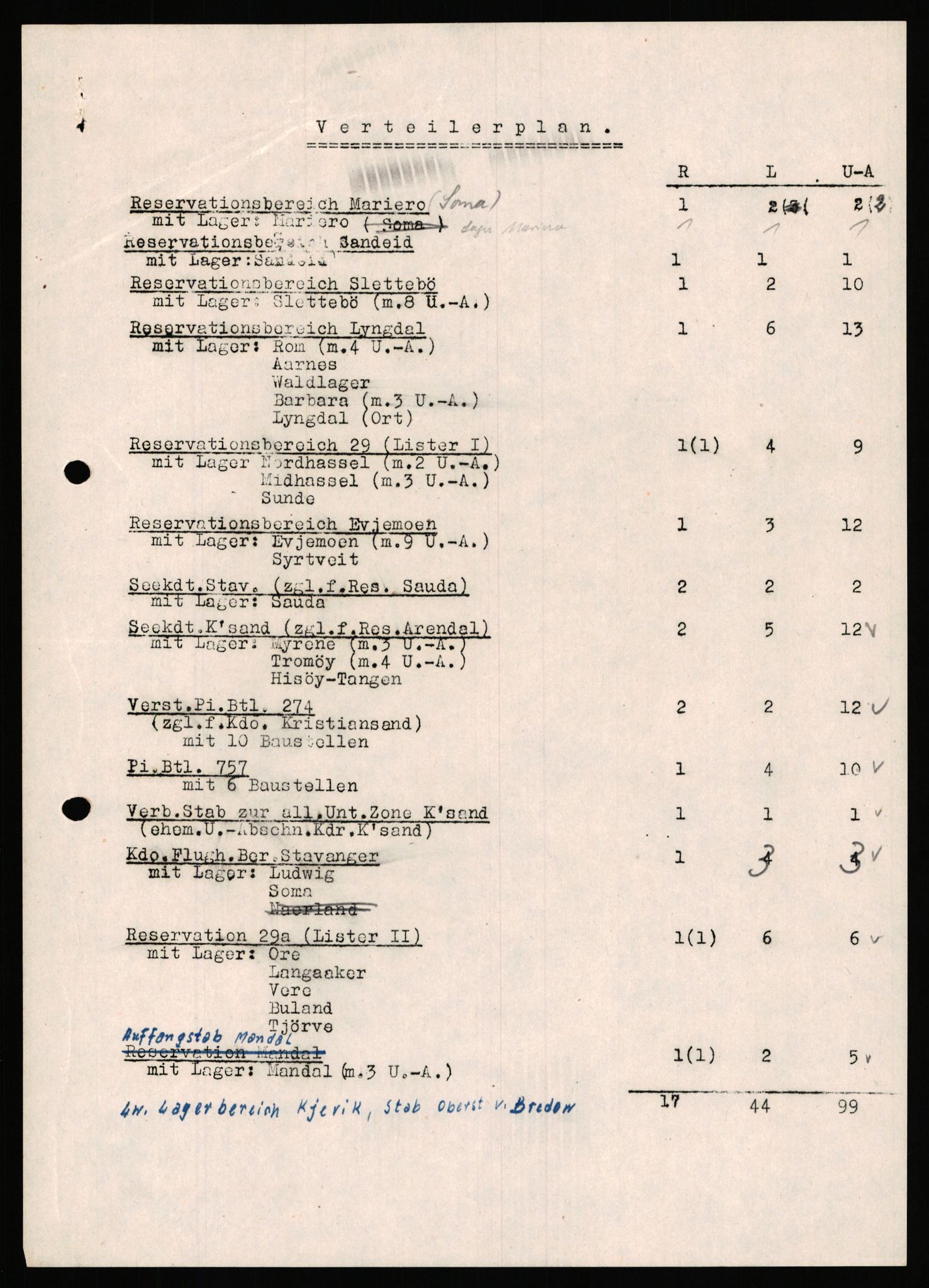 Deutscher Oberbefehlshaber Norwegen (DOBN), AV/RA-RAFA-2197/D/Dl/L0119: DB Zone Stavanger Abt. Ic, 1945, p. 207