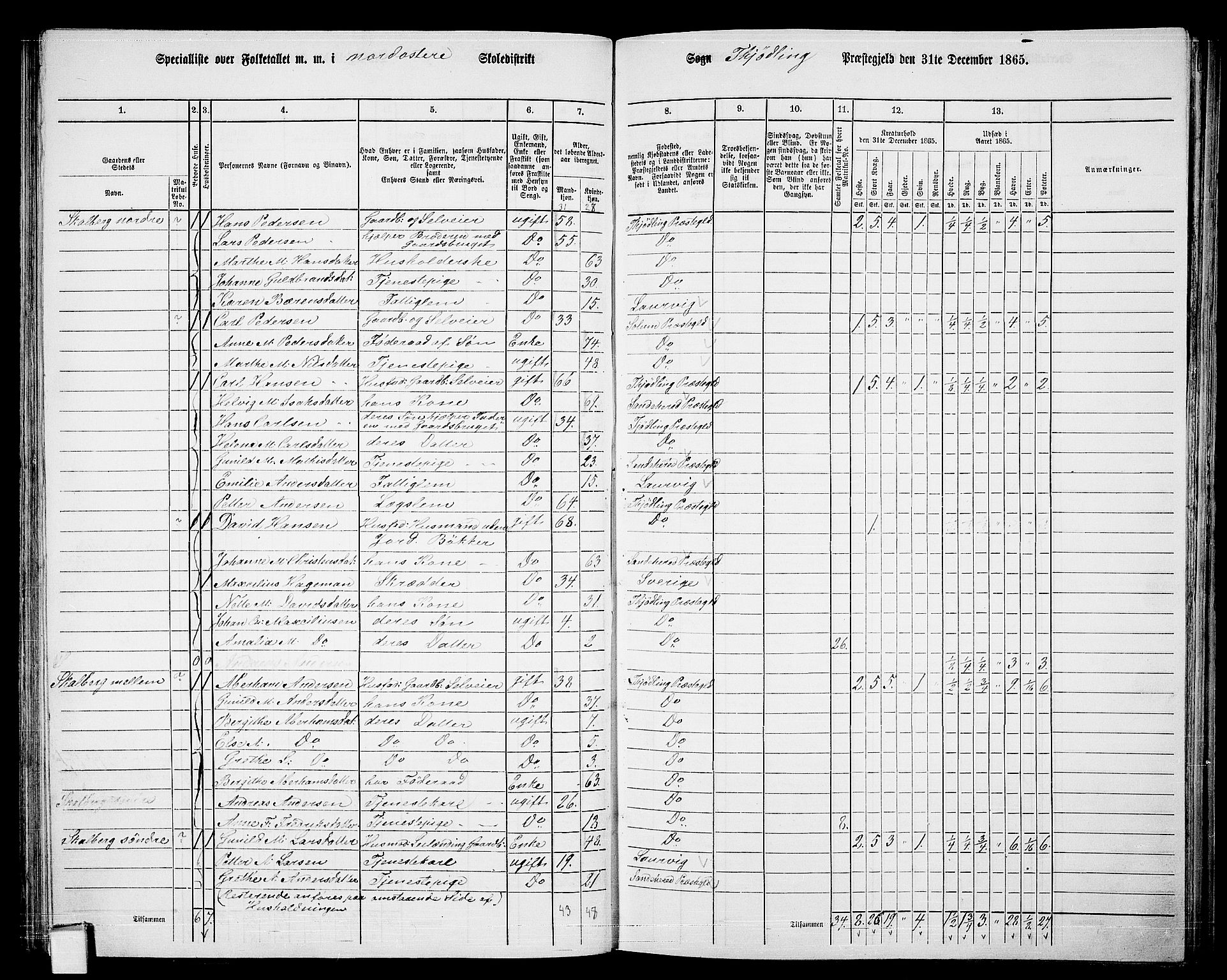 RA, 1865 census for Tjølling, 1865, p. 93