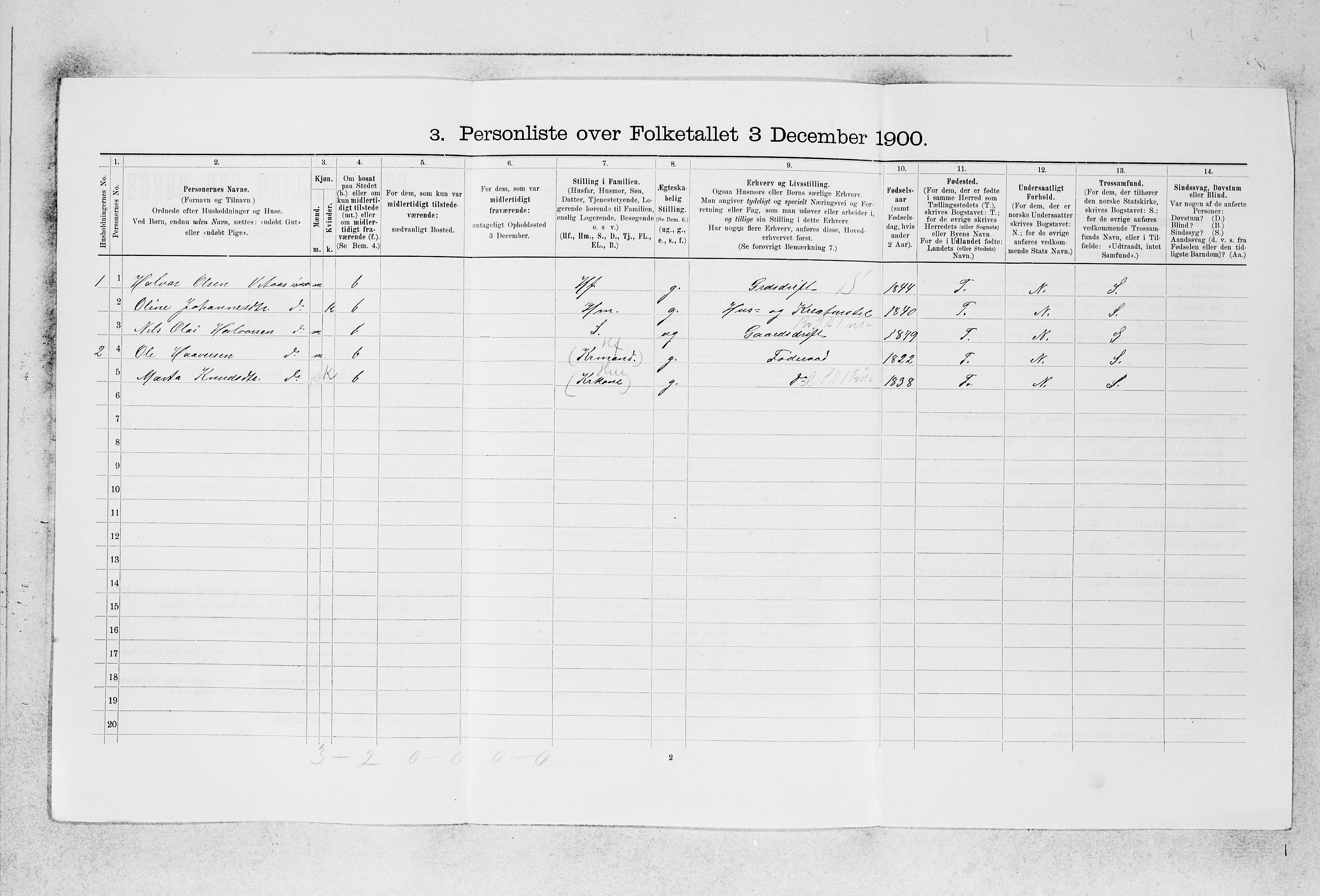 SAB, 1900 census for Manger, 1900, p. 224