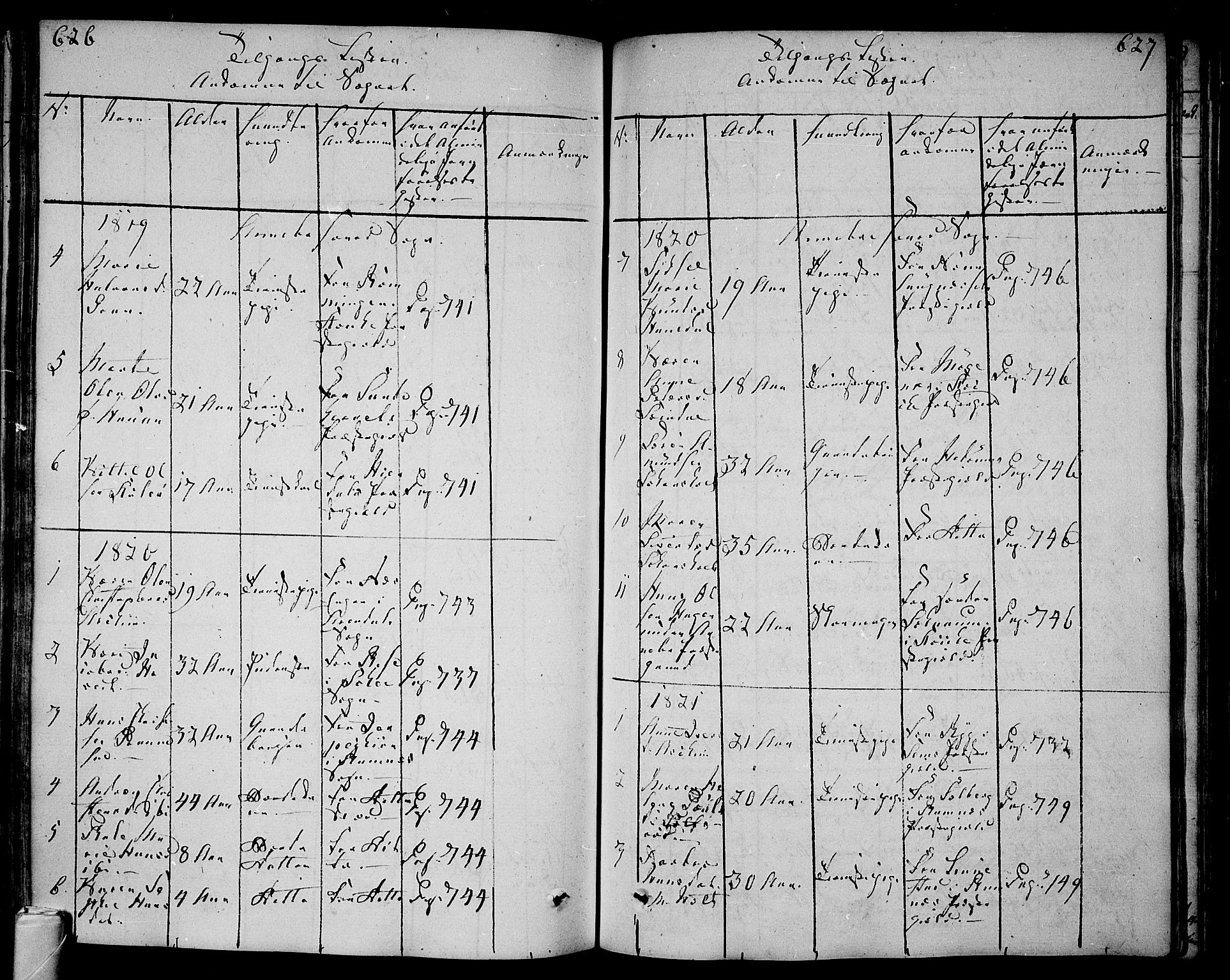 Andebu kirkebøker, SAKO/A-336/F/Fa/L0003: Parish register (official) no. 3 /1, 1803-1828, p. 626-627