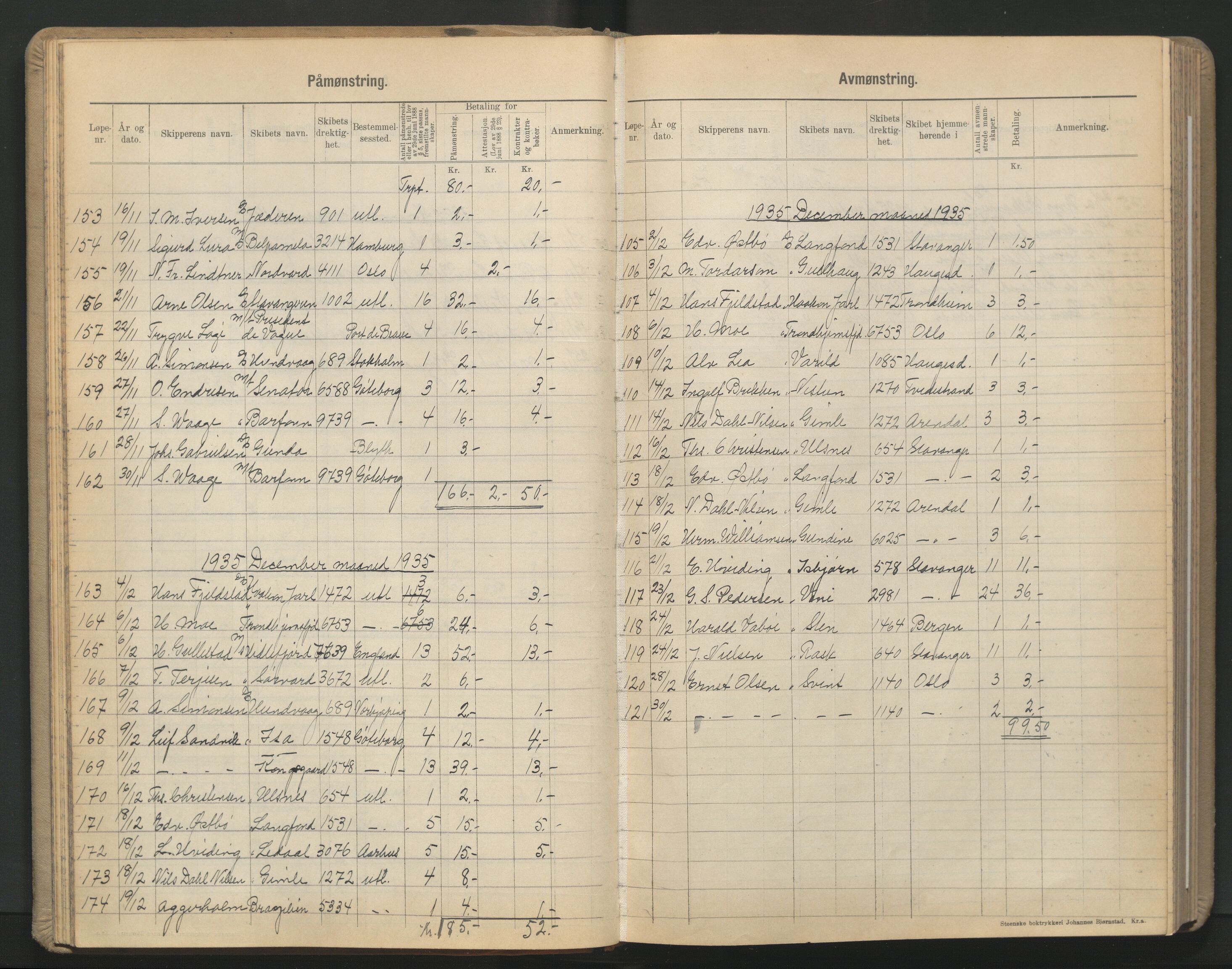 Stavanger sjømannskontor, AV/SAST-A-102006/G/Ga/L0007: Mønstringsjournal, 1933-1951