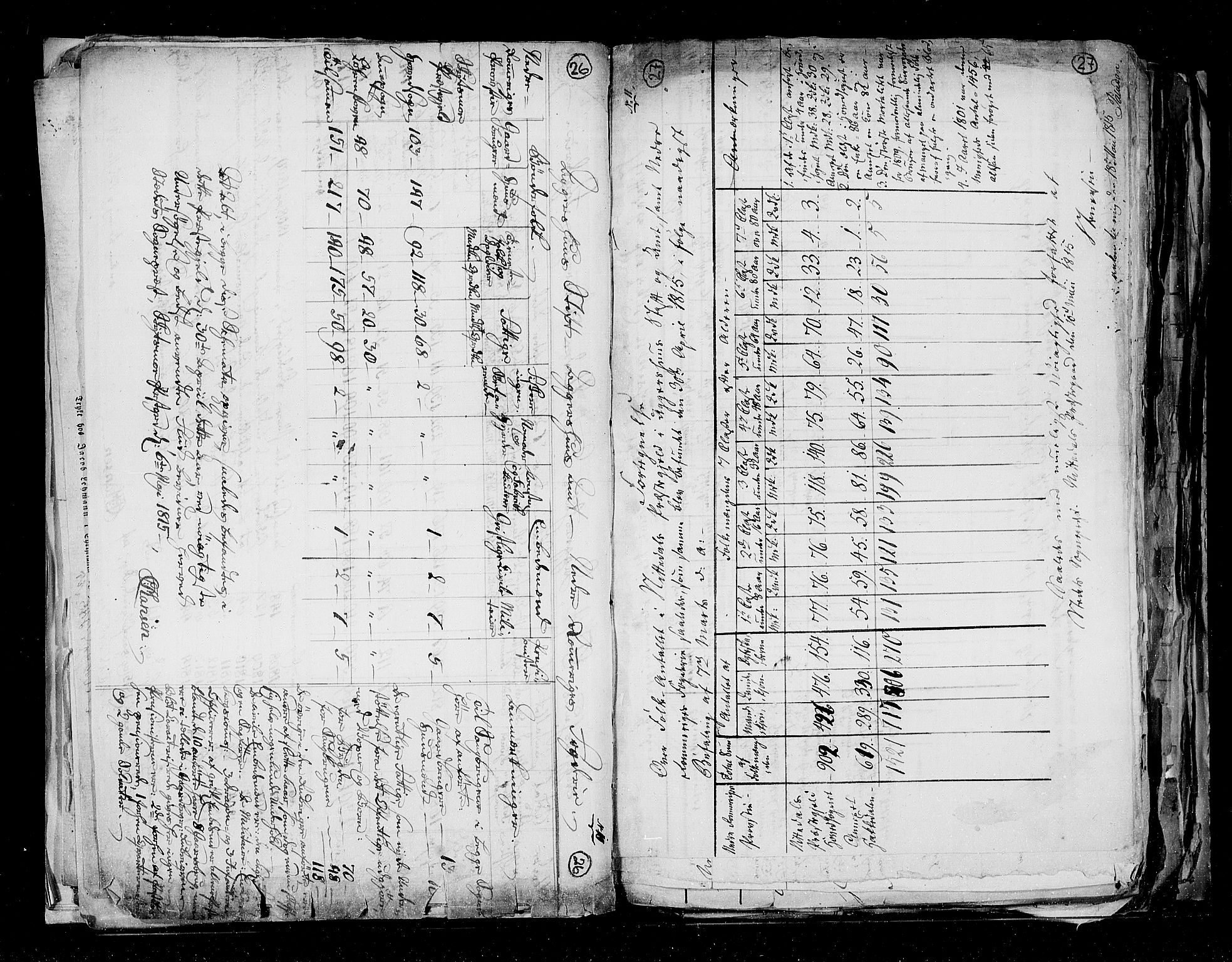 RA, Census 1815, vol. 1: Akershus stift and Kristiansand stift, 1815, p. 21