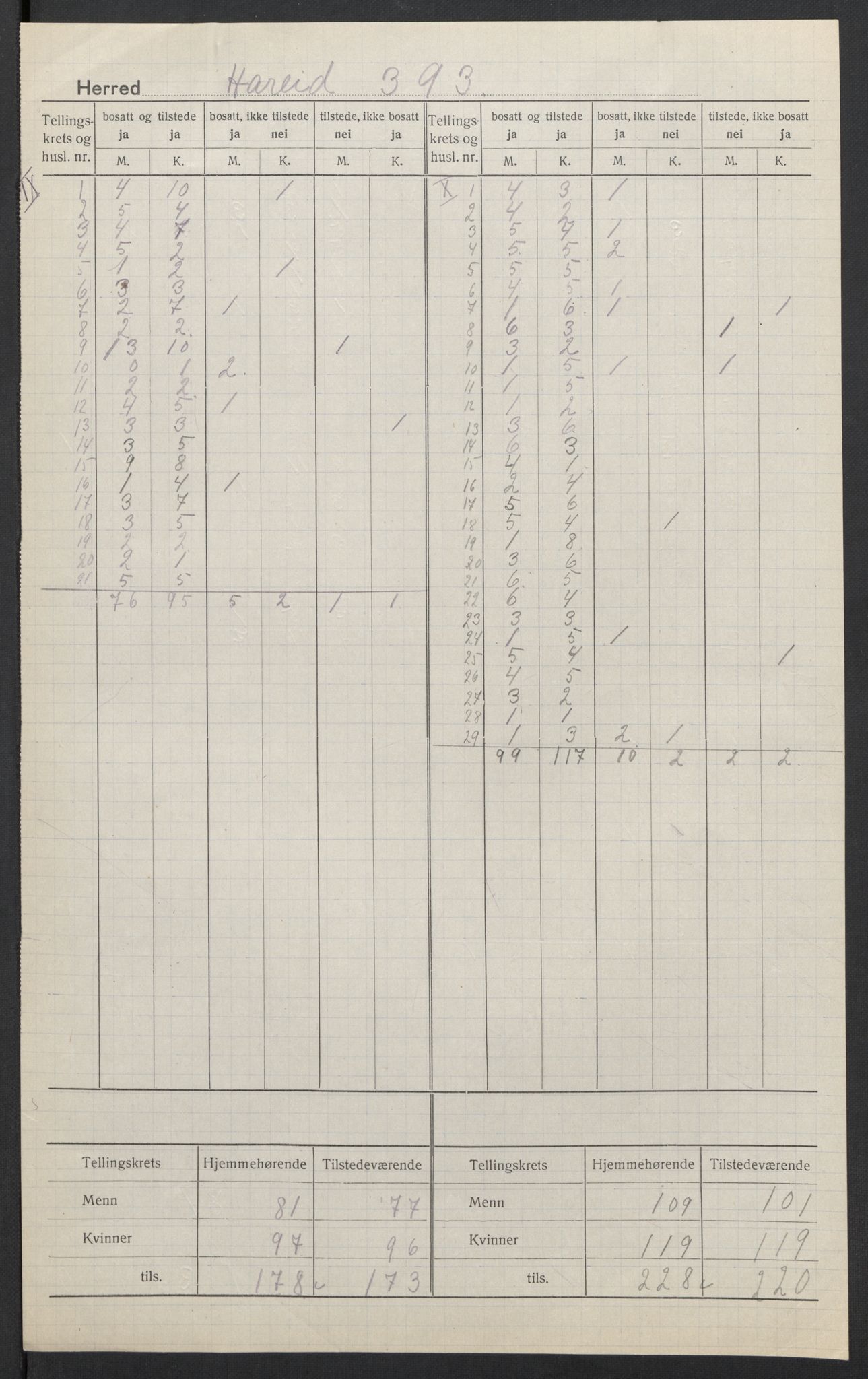 SAT, 1920 census for Hareid, 1920, p. 7