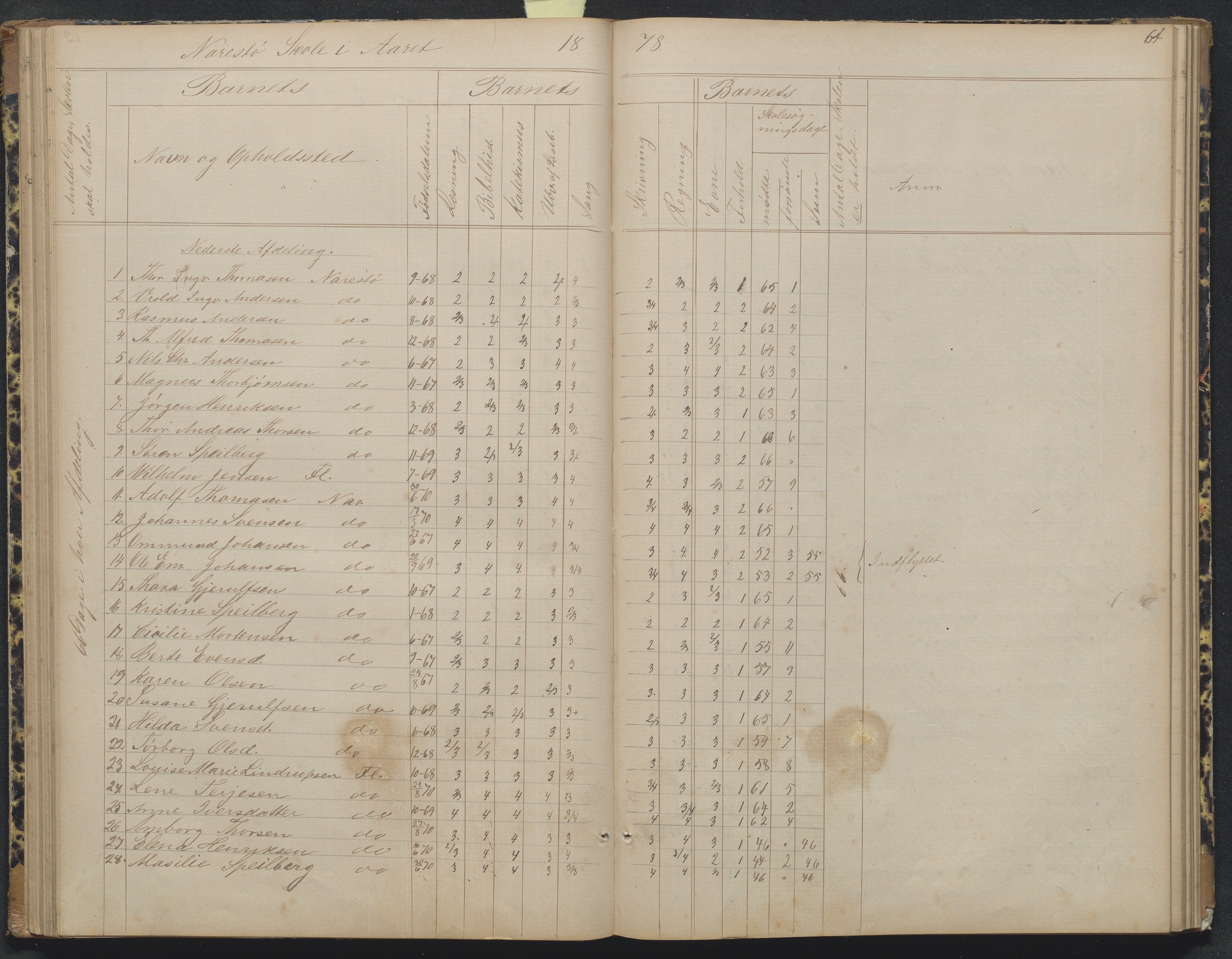 Flosta kommune, Narestø skole, AAKS/KA0916-550c/F2/L0004: Skoleprotokoll for den frivillige skoletid, 1863-1891, p. 64