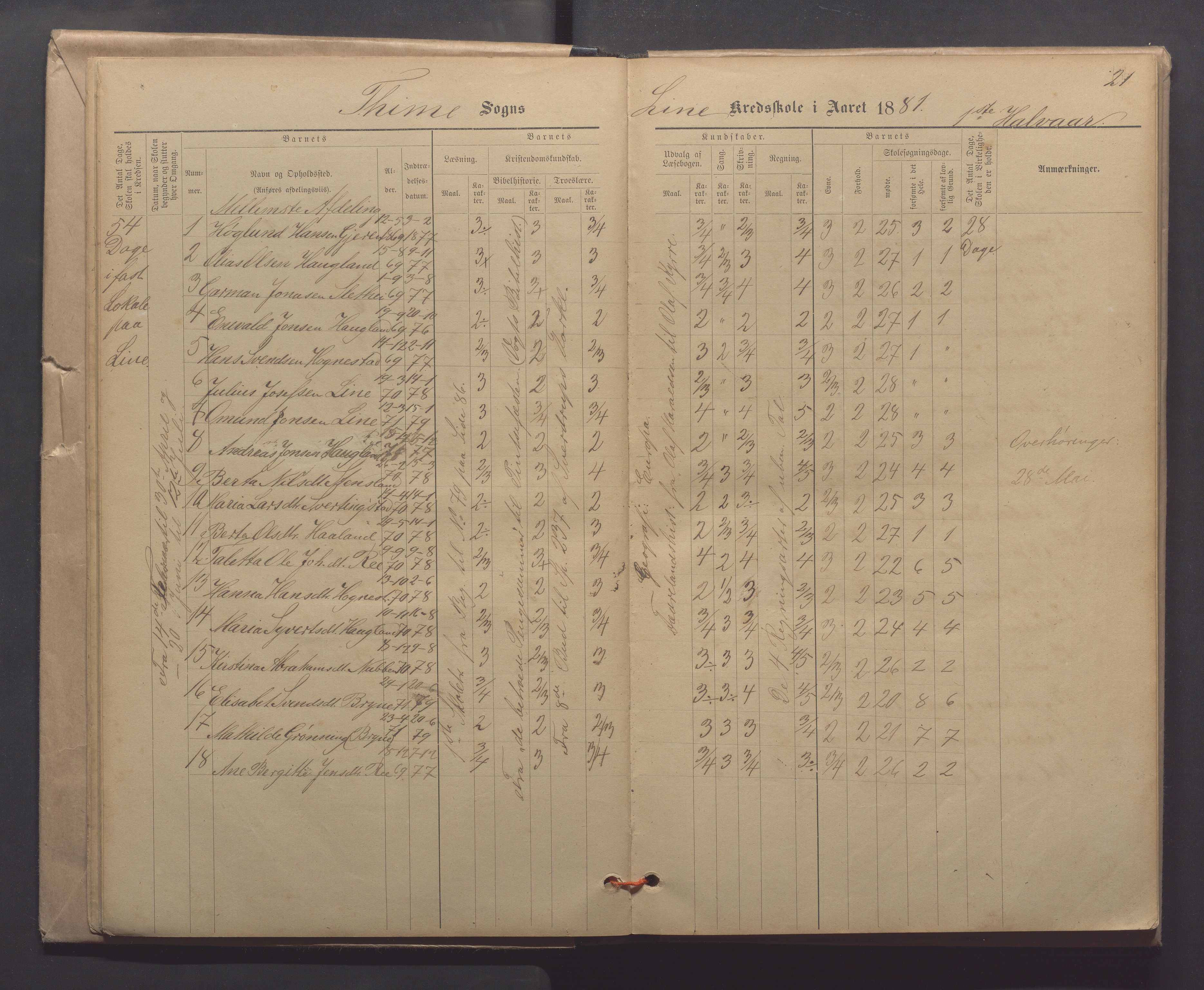 Time kommune - Line/Hognestad skole, IKAR/K-100802/H/L0003: Skoleprotokoll, 1879-1890, p. 21