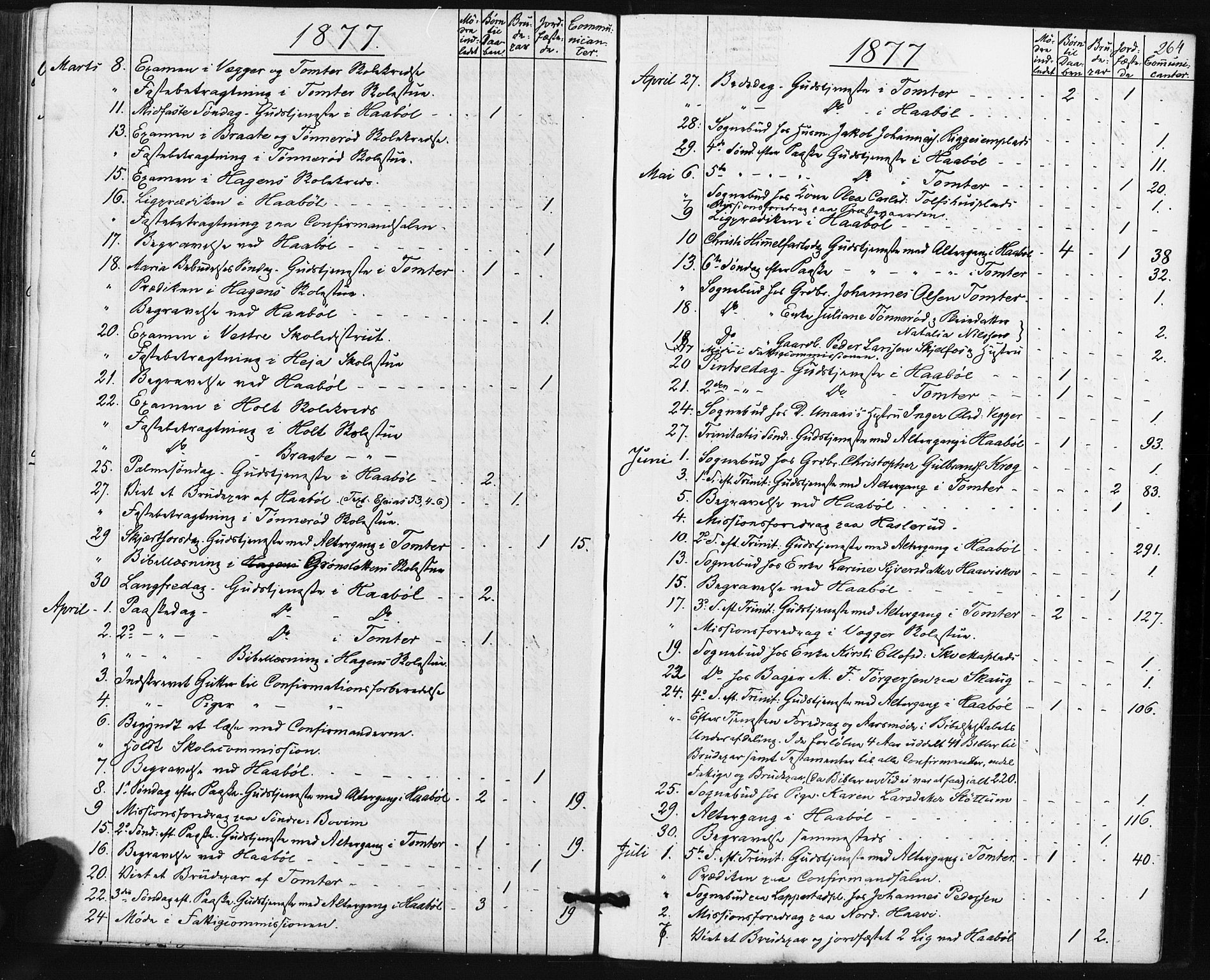 Hobøl prestekontor Kirkebøker, AV/SAO-A-2002/F/Fa/L0004: Parish register (official) no. I 4, 1865-1877, p. 264