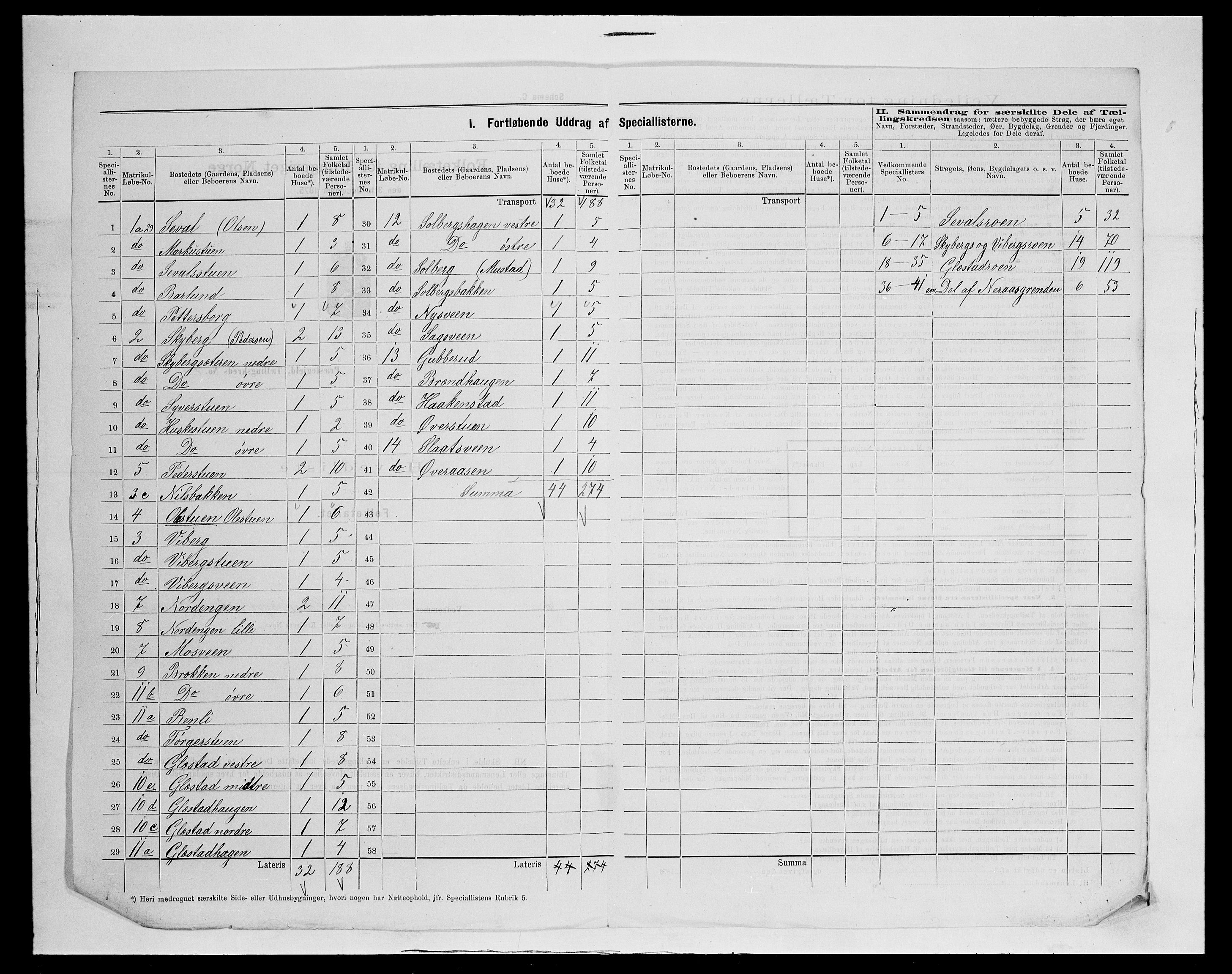 SAH, 1875 census for 0527L Vardal/Vardal og Hunn, 1875, p. 23