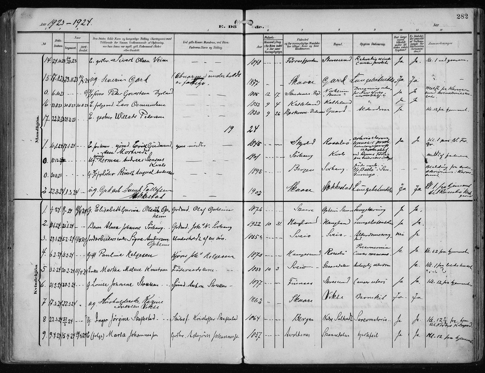 Haugesund sokneprestkontor, AV/SAST-A -101863/H/Ha/Haa/L0010: Parish register (official) no. A 10, 1909-1935, p. 282
