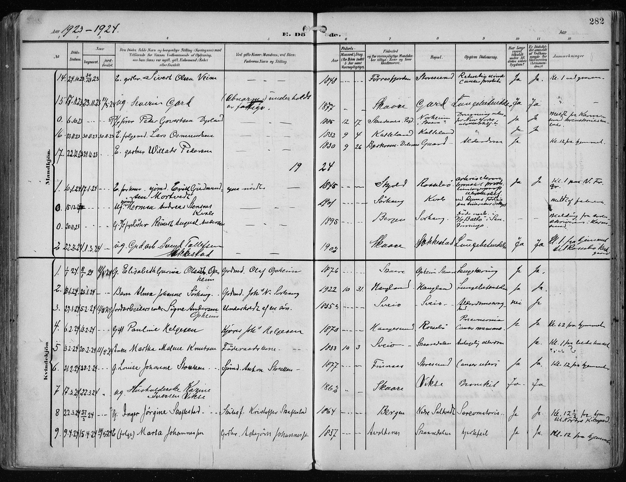 Haugesund sokneprestkontor, SAST/A -101863/H/Ha/Haa/L0010: Parish register (official) no. A 10, 1909-1935, p. 282