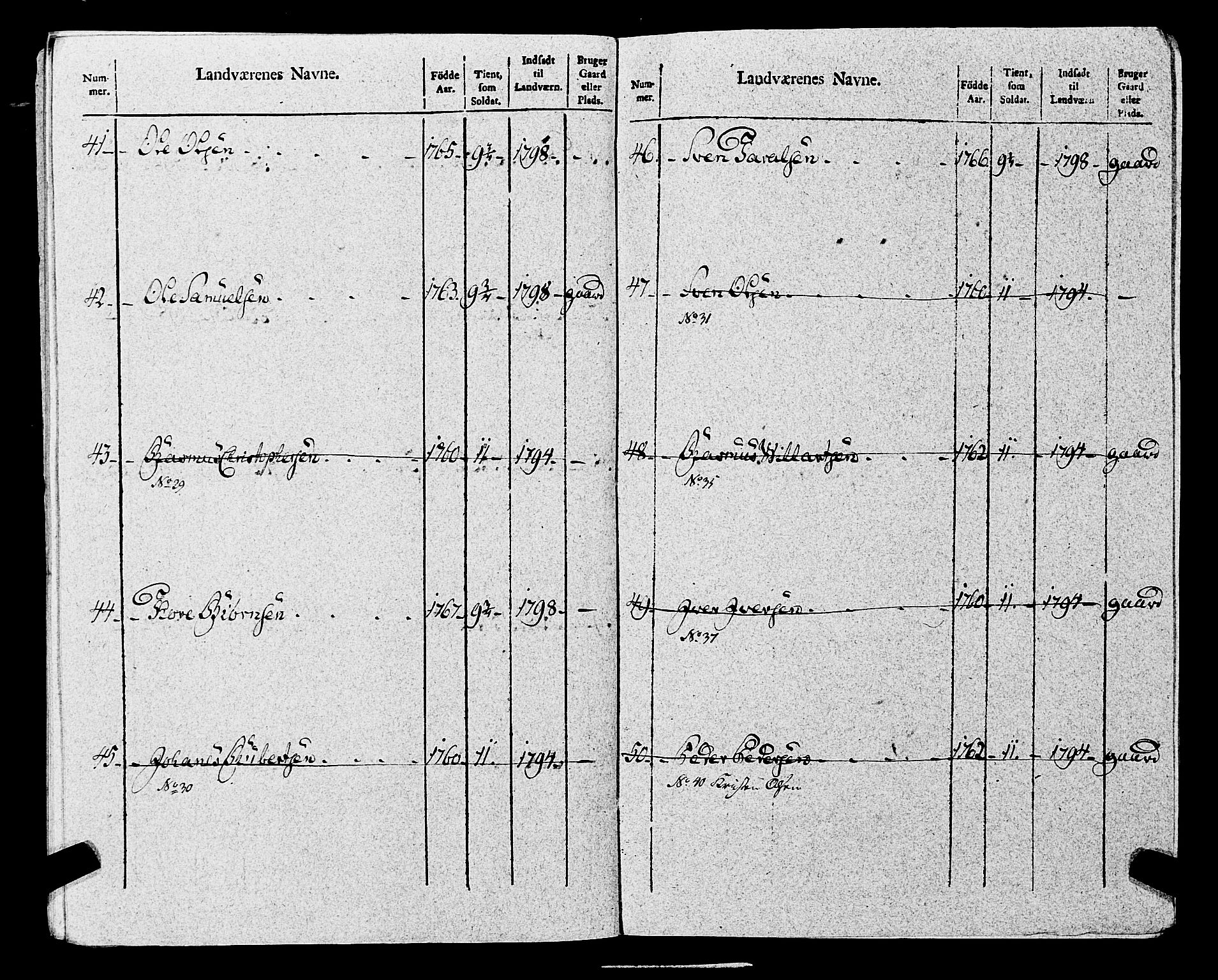 Fylkesmannen i Rogaland, AV/SAST-A-101928/99/3/325/325CA, 1655-1832, p. 8968