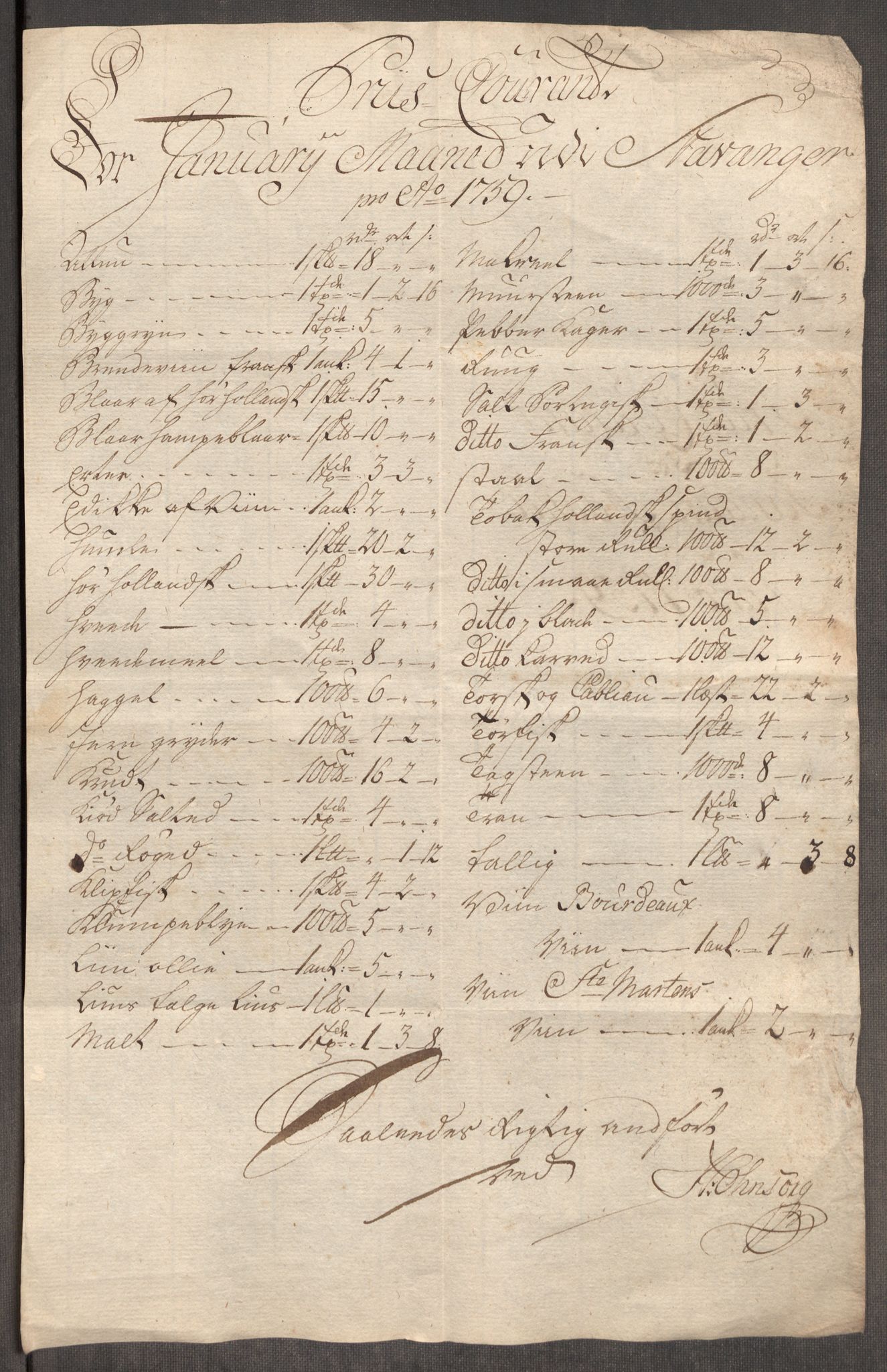Rentekammeret inntil 1814, Realistisk ordnet avdeling, RA/EA-4070/Oe/L0009: [Ø1]: Nordafjelske priskuranter, 1759-1768, p. 6