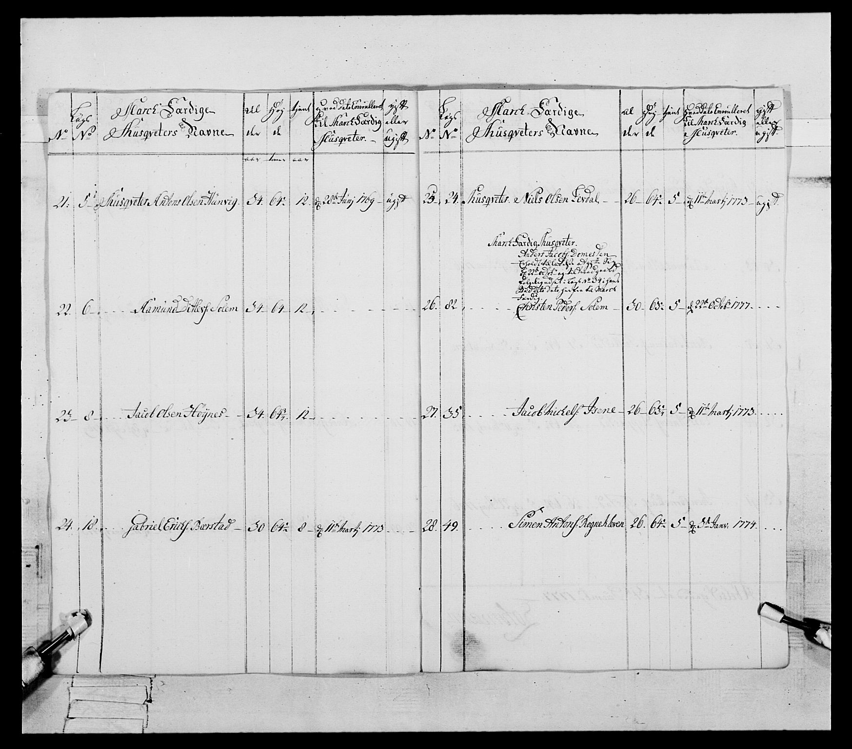 Generalitets- og kommissariatskollegiet, Det kongelige norske kommissariatskollegium, AV/RA-EA-5420/E/Eh/L0090: 1. Bergenhusiske nasjonale infanteriregiment, 1774-1780, p. 287