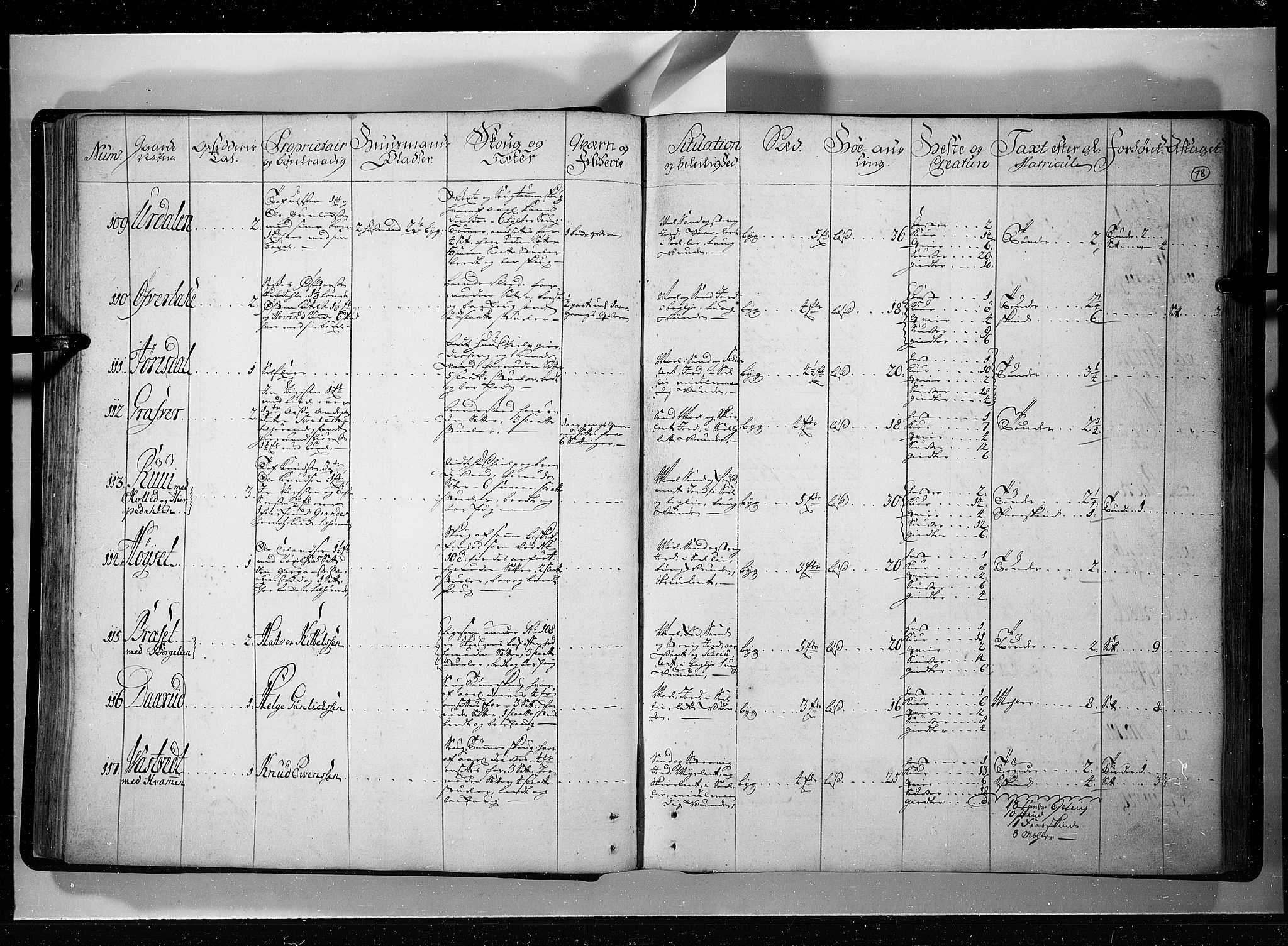 Rentekammeret inntil 1814, Realistisk ordnet avdeling, AV/RA-EA-4070/N/Nb/Nbf/L0121: Øvre og Nedre Telemark eksaminasjonsprotokoll, 1723, p. 77b-78a