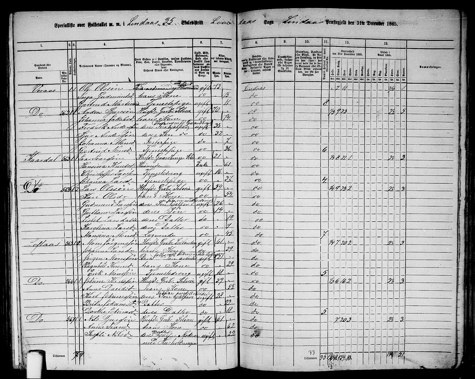 RA, 1865 census for Lindås, 1865, p. 216