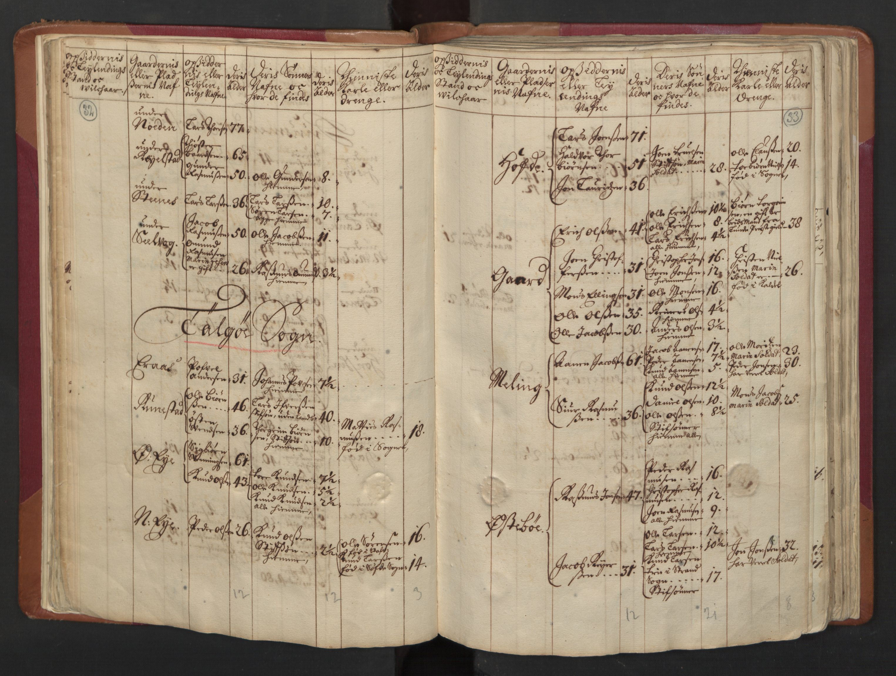 RA, Census (manntall) 1701, no. 5: Ryfylke fogderi, 1701, p. 32-33
