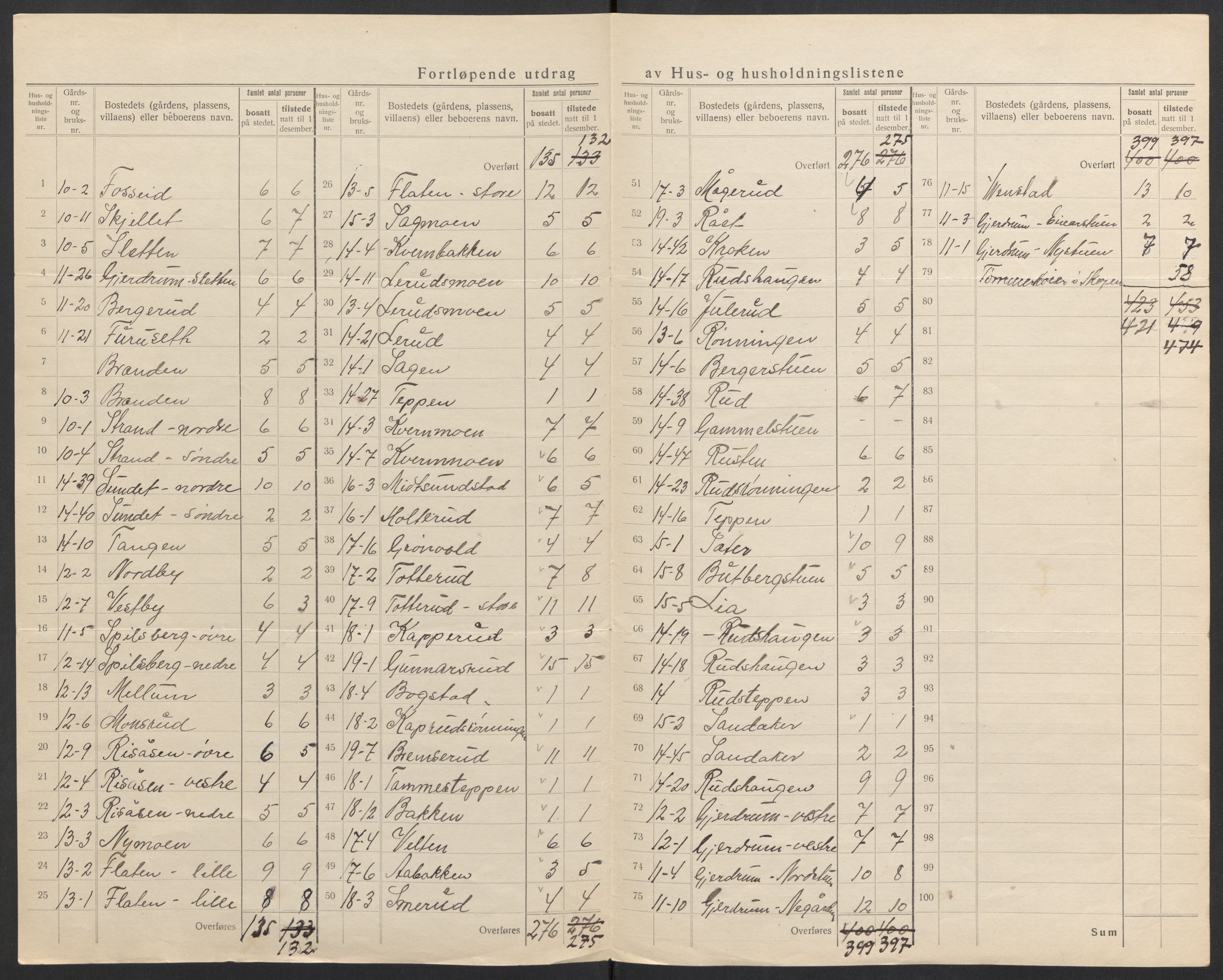 SAH, 1920 census for Våler (Hedmark), 1920, p. 11