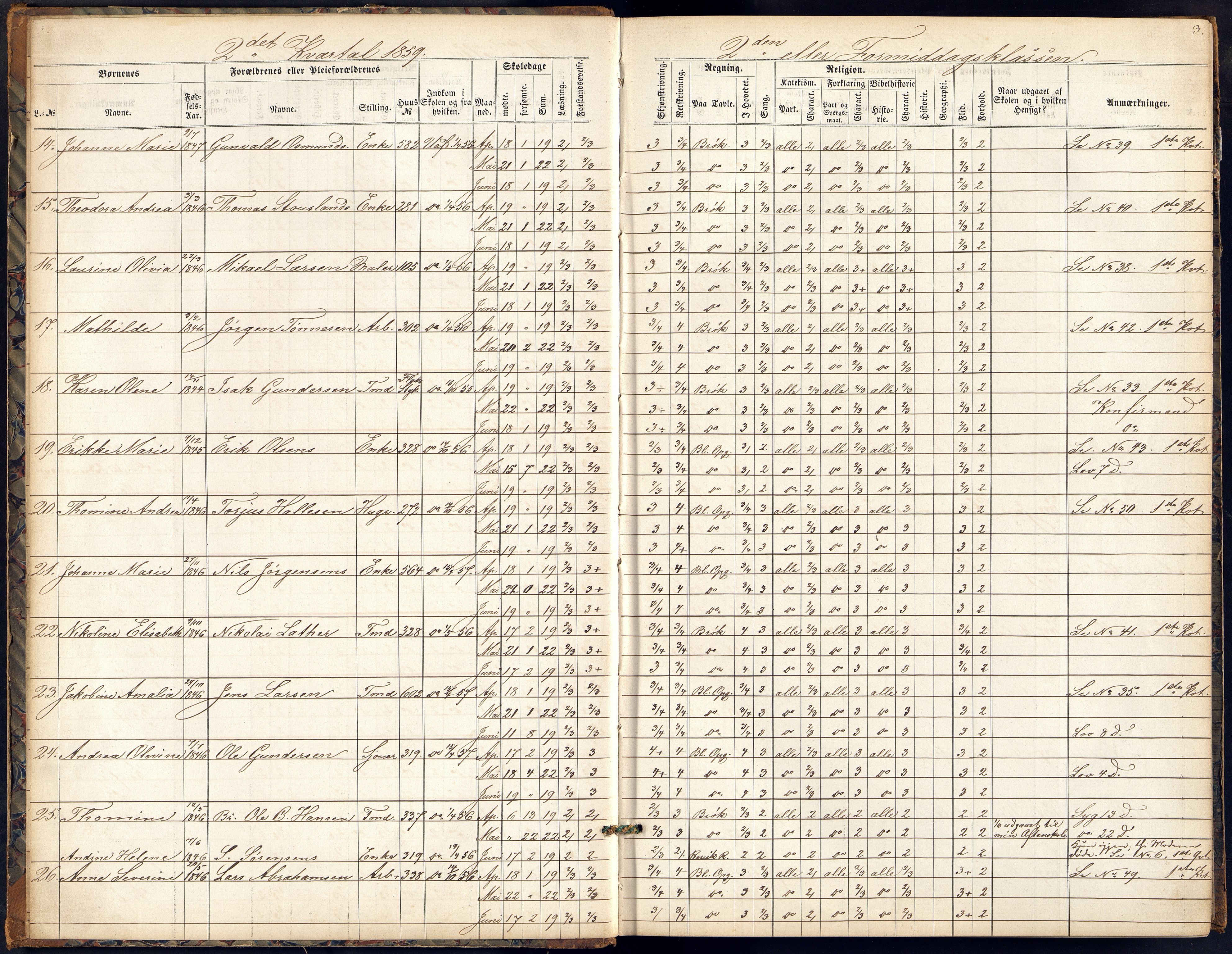 Kristiansand By - Kr. Sand Almueskoler, ARKSOR/1001KG564/J/Ja/L0005: Elevfortegnelse pikeskolen, 1859-1865