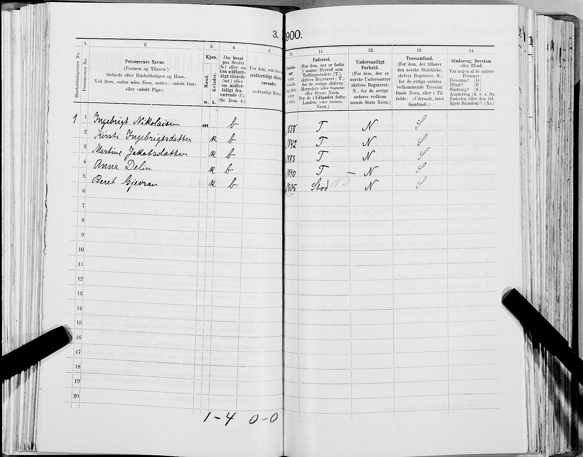 SAT, 1900 census for Snåsa, 1900, p. 172