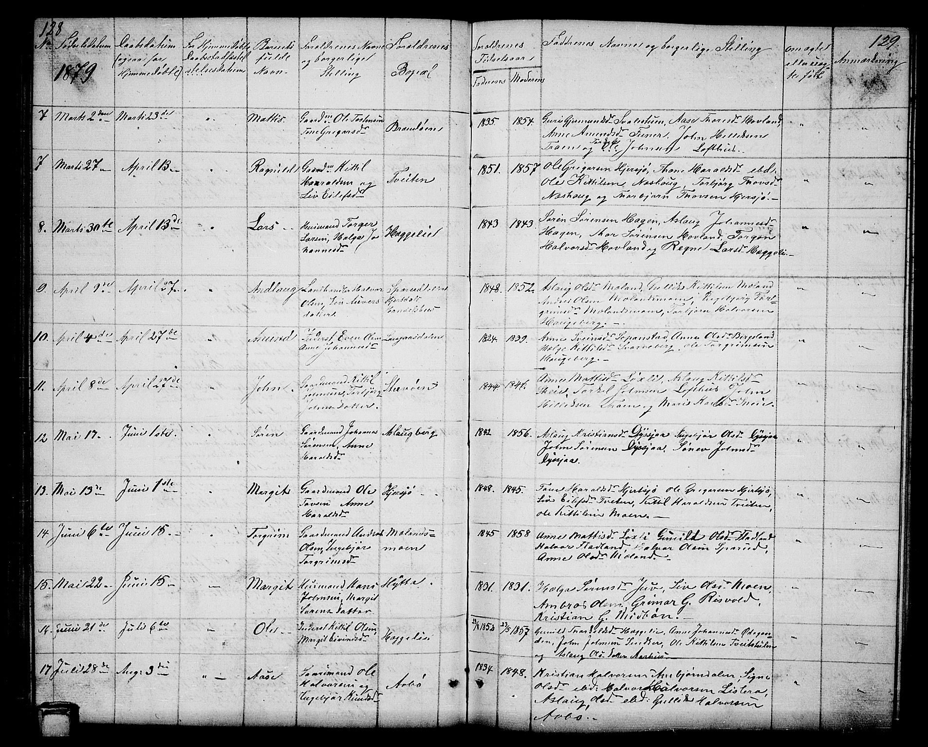 Hjartdal kirkebøker, SAKO/A-270/G/Ga/L0002: Parish register (copy) no. I 2, 1854-1888, p. 128-129