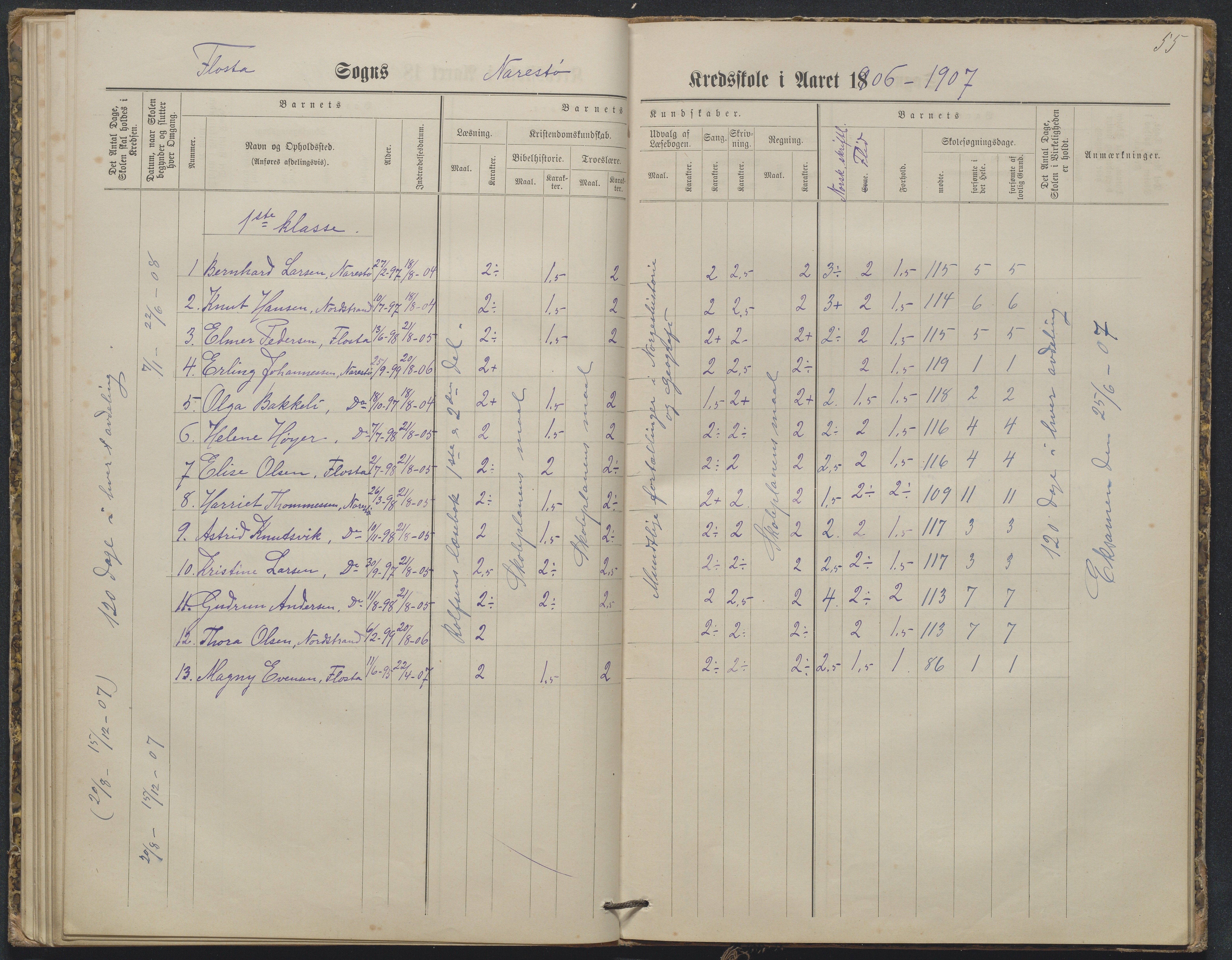 Flosta kommune, Narestø skole, AAKS/KA0916-550c/F2/L0003: Skoleprotokoll, 1880-1927, p. 55