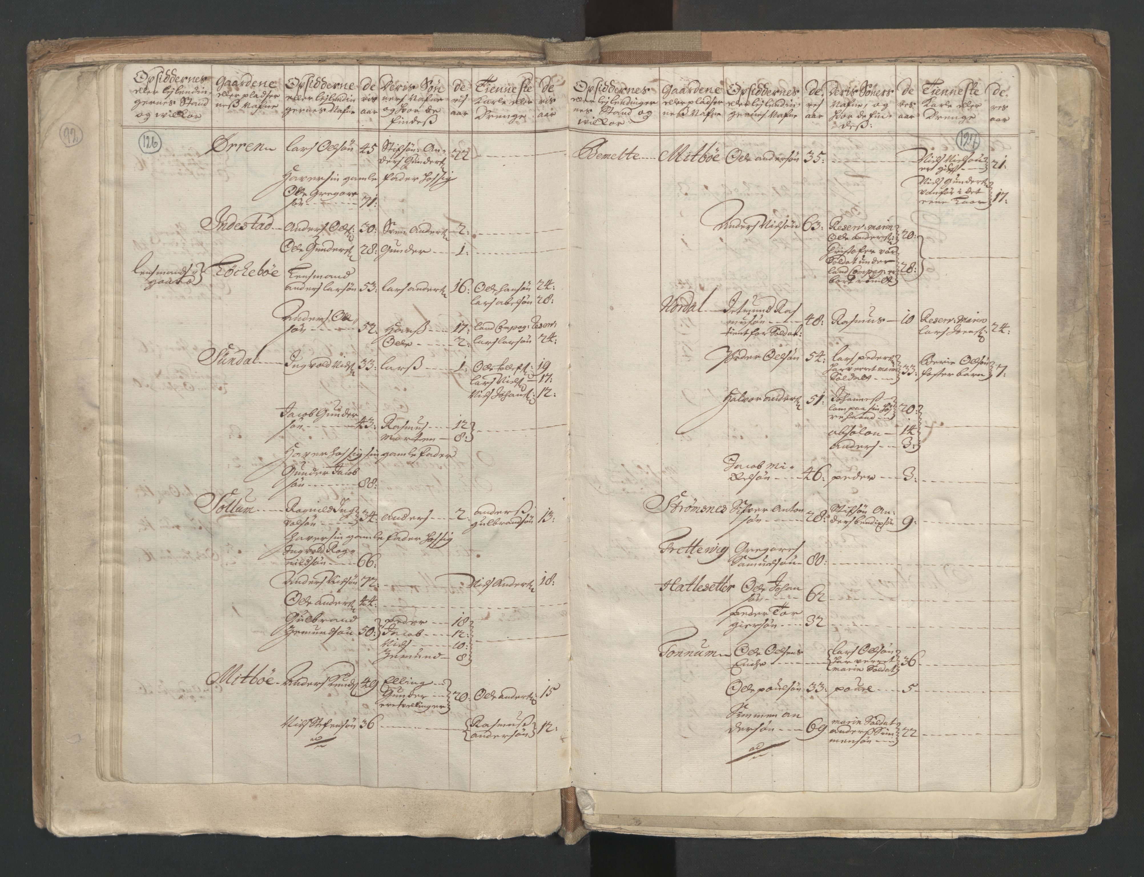 RA, Census (manntall) 1701, no. 9: Sunnfjord fogderi, Nordfjord fogderi and Svanø birk, 1701, p. 126-127