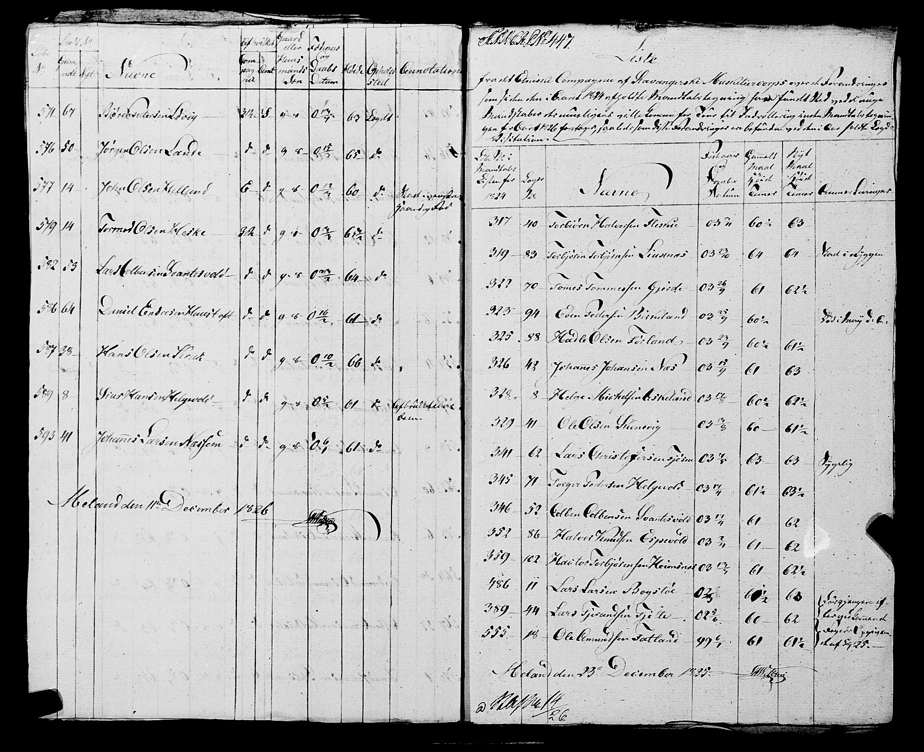 Fylkesmannen i Rogaland, AV/SAST-A-101928/99/3/325/325CA, 1655-1832, p. 10250