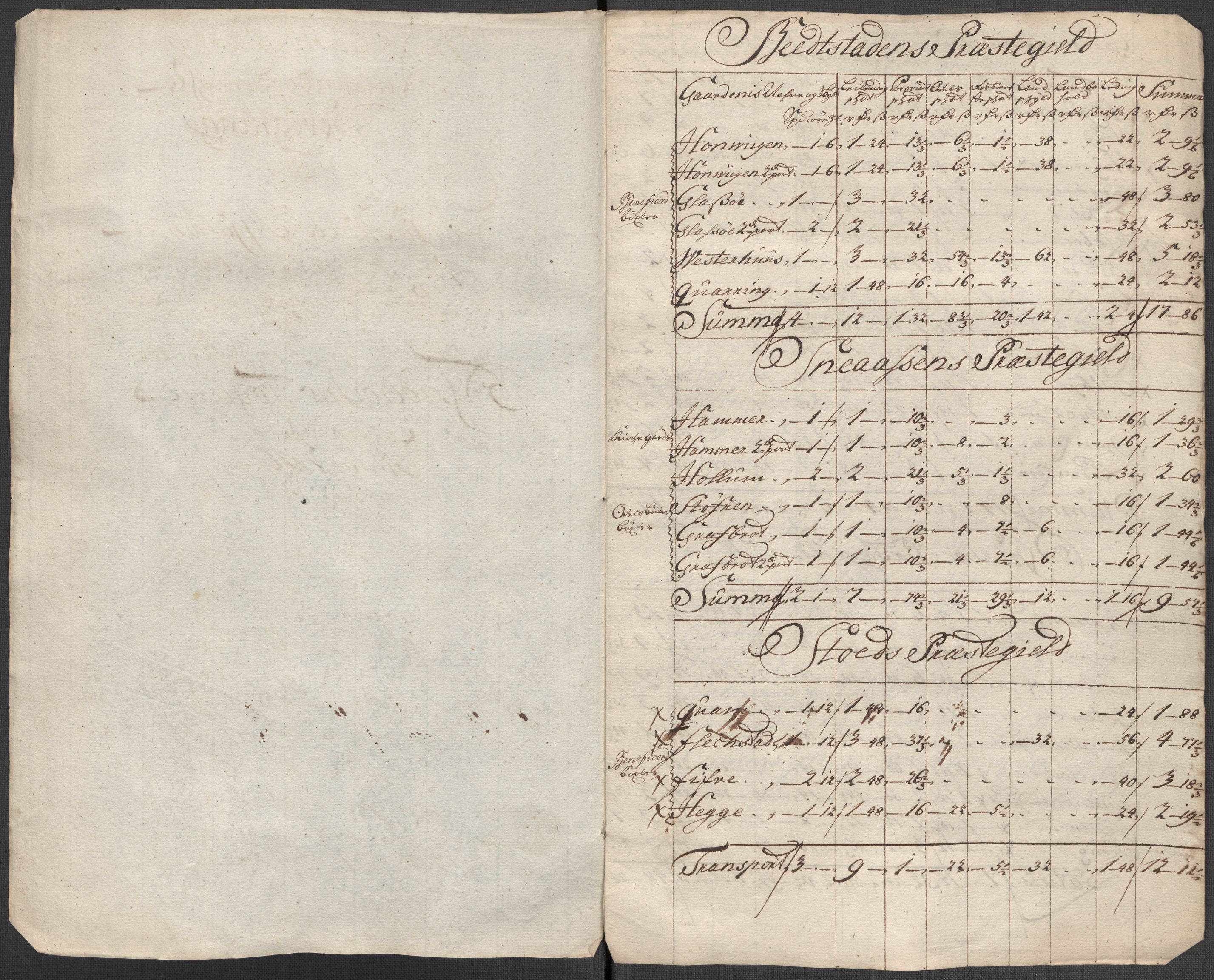 Rentekammeret inntil 1814, Reviderte regnskaper, Fogderegnskap, RA/EA-4092/R63/L4324: Fogderegnskap Inderøy, 1716, p. 276