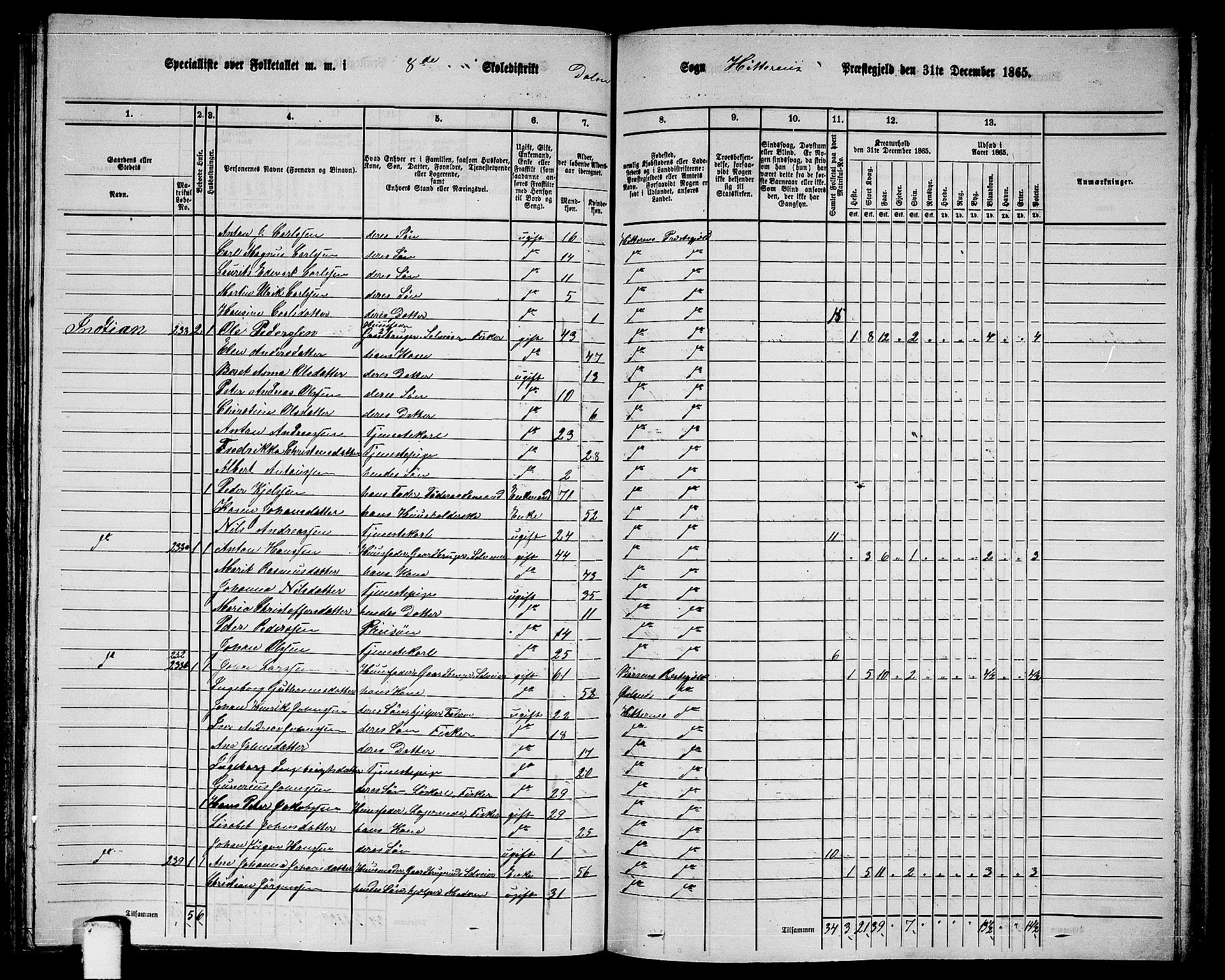 RA, 1865 census for Hitra, 1865, p. 212