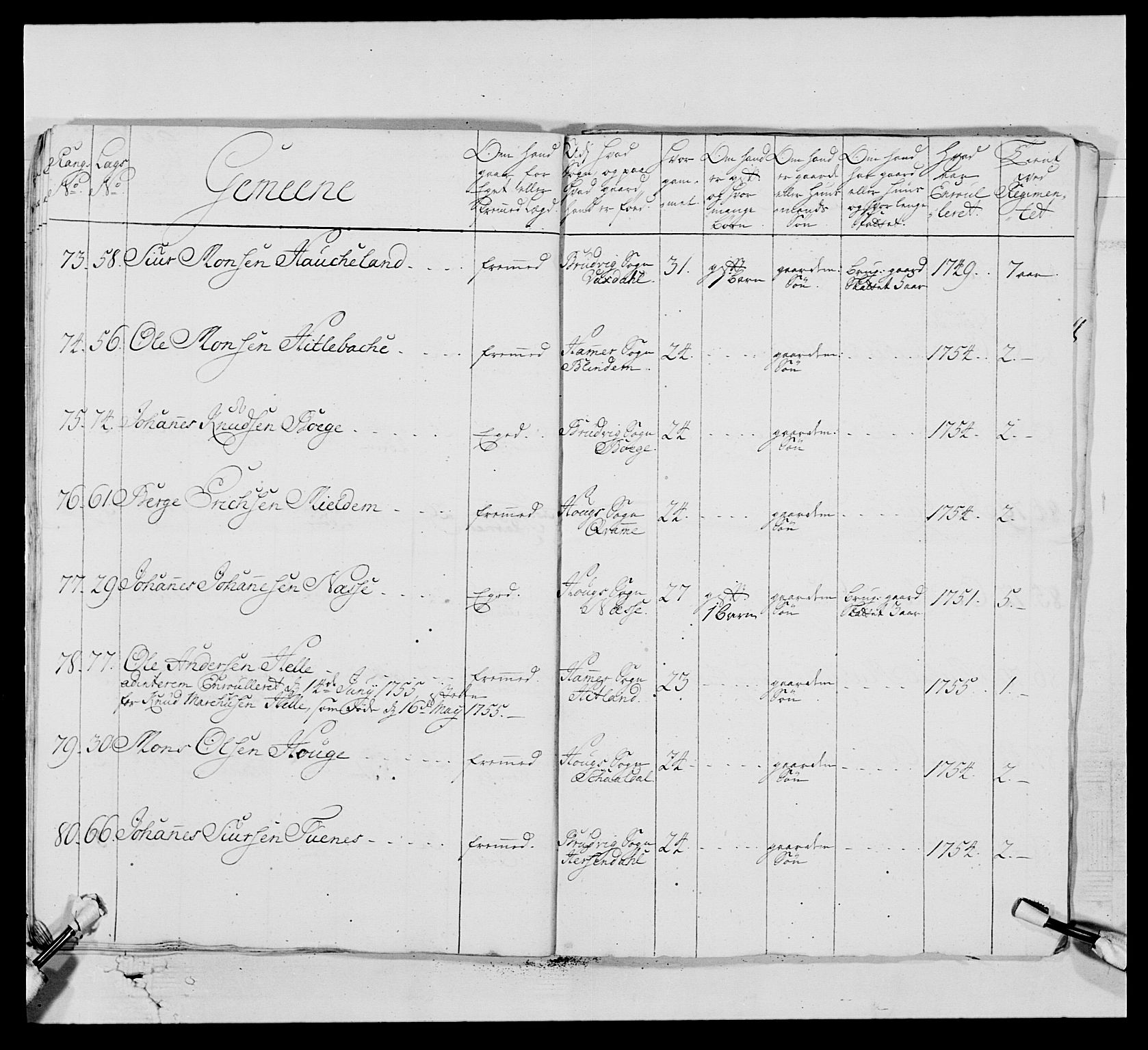 Kommanderende general (KG I) med Det norske krigsdirektorium, AV/RA-EA-5419/E/Ea/L0520: 2. Bergenhusiske regiment, 1746-1756, p. 265