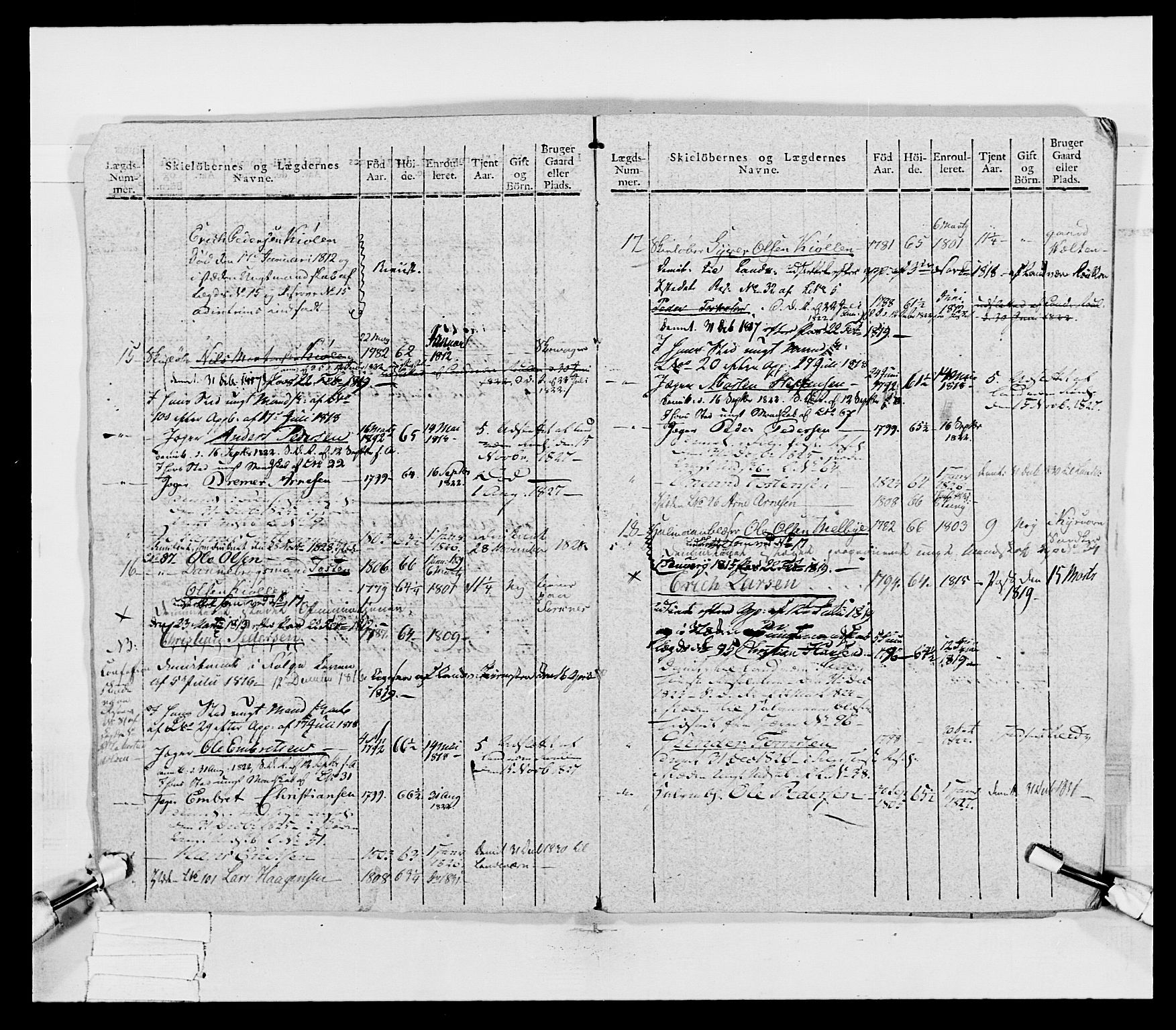 Generalitets- og kommissariatskollegiet, Det kongelige norske kommissariatskollegium, AV/RA-EA-5420/E/Eh/L0027: Skiløperkompaniene, 1812-1832, p. 13