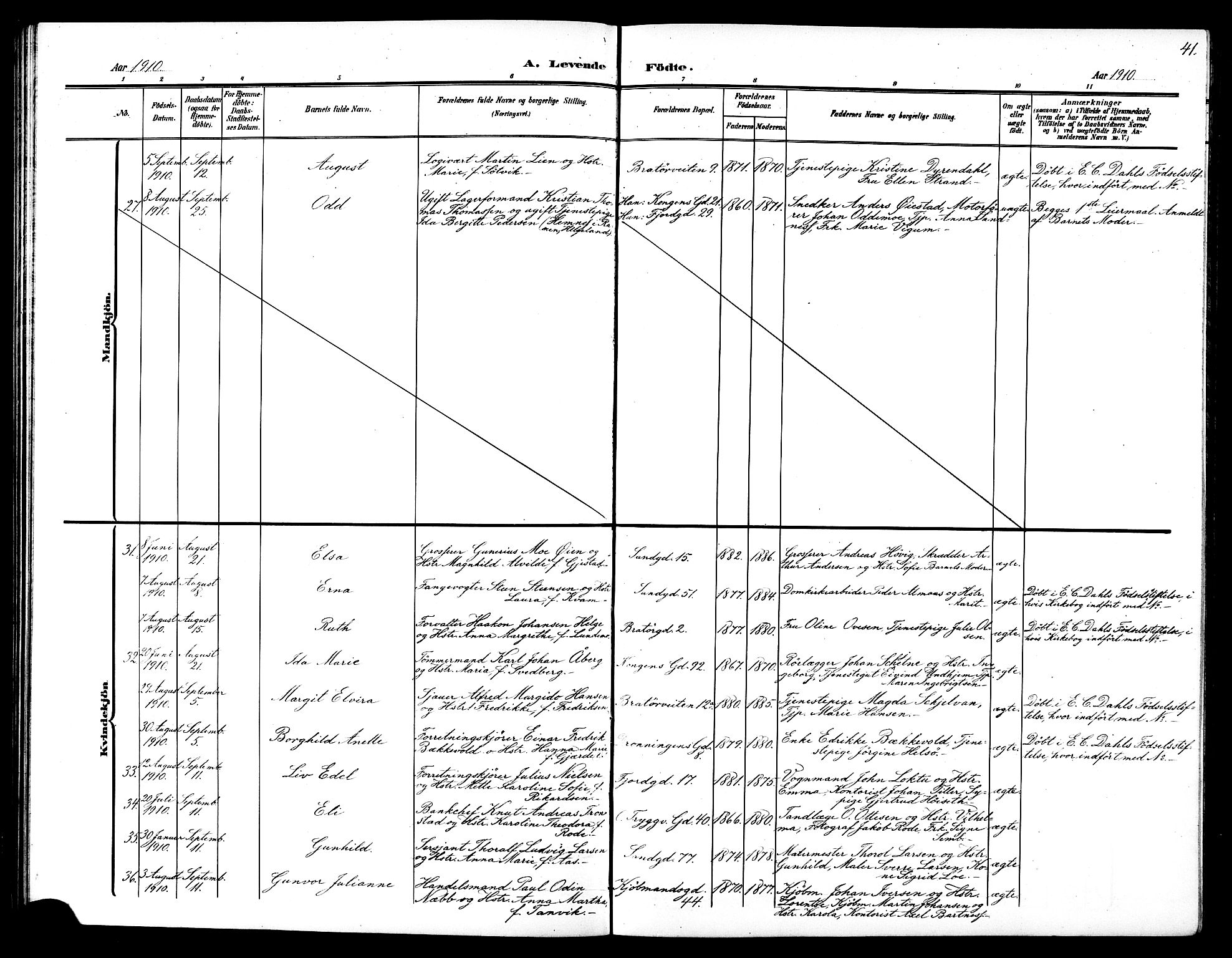 Ministerialprotokoller, klokkerbøker og fødselsregistre - Sør-Trøndelag, SAT/A-1456/602/L0146: Parish register (copy) no. 602C14, 1904-1914, p. 41