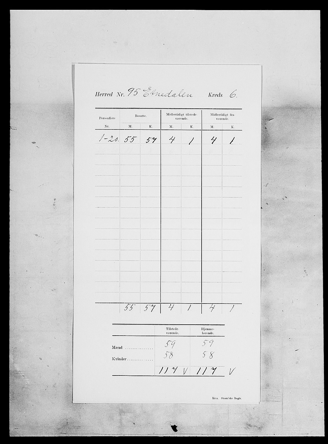 SAH, 1900 census for Etnedal, 1900, p. 10