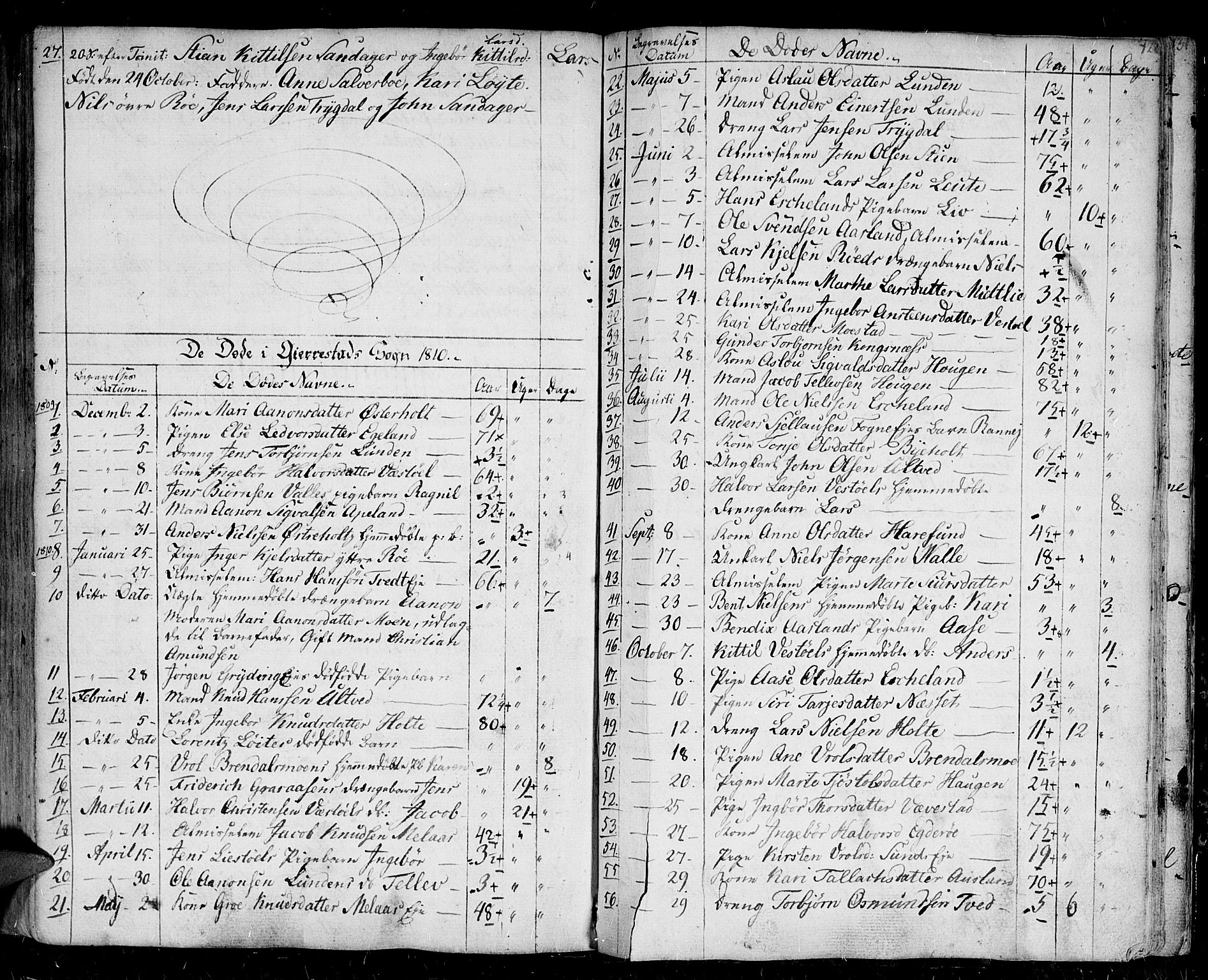 Gjerstad sokneprestkontor, AV/SAK-1111-0014/F/Fa/Faa/L0003: Parish register (official) no. A 3, 1780-1815, p. 122