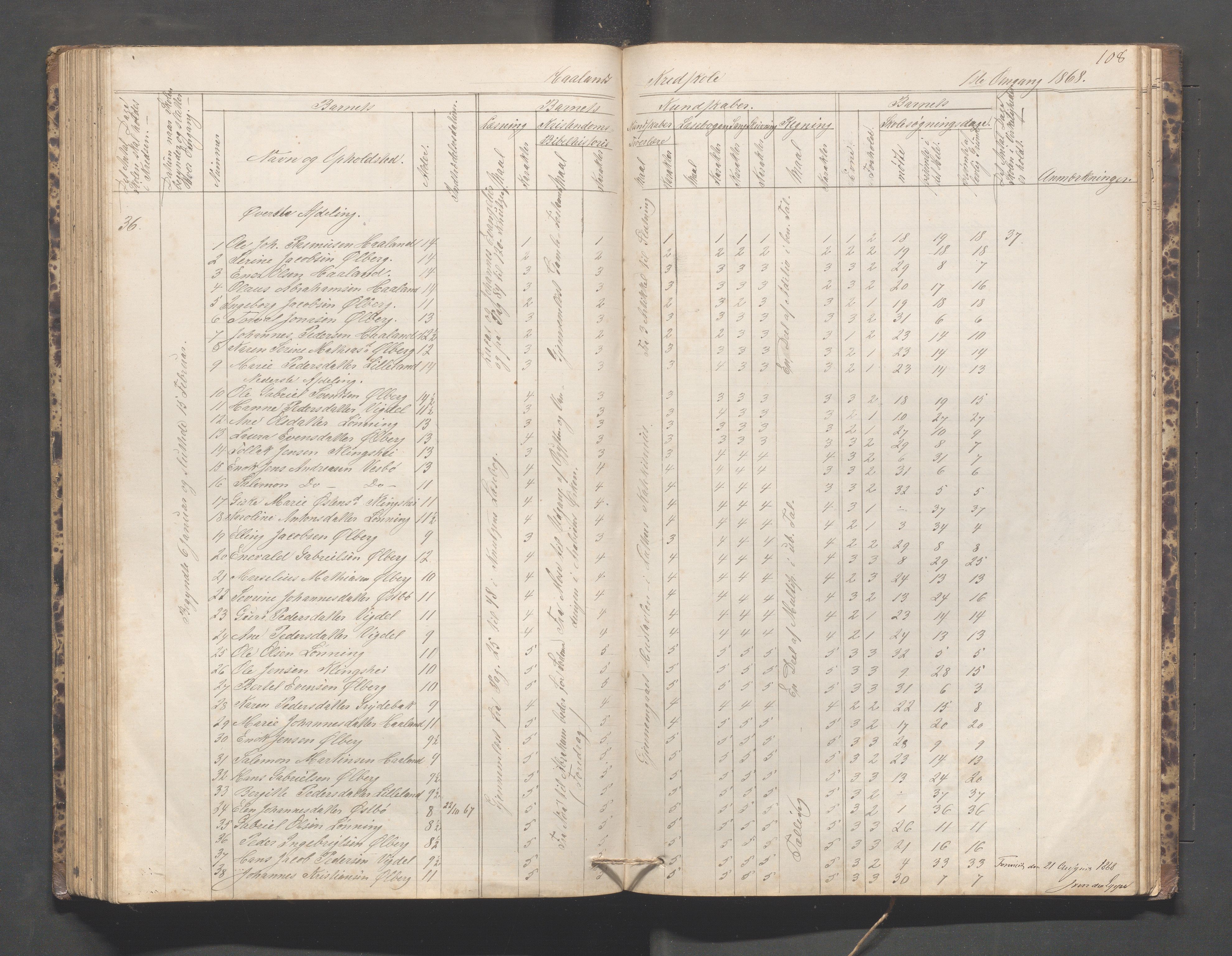 Håland kommune - Håland skole, IKAR/K-102441/H, 1866-1879, p. 107b-108a