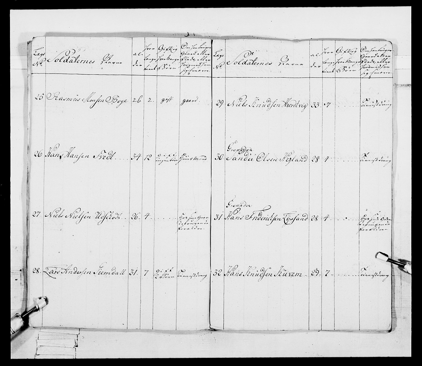 Generalitets- og kommissariatskollegiet, Det kongelige norske kommissariatskollegium, RA/EA-5420/E/Eh/L0092: 2. Bergenhusiske nasjonale infanteriregiment, 1769-1771, p. 102