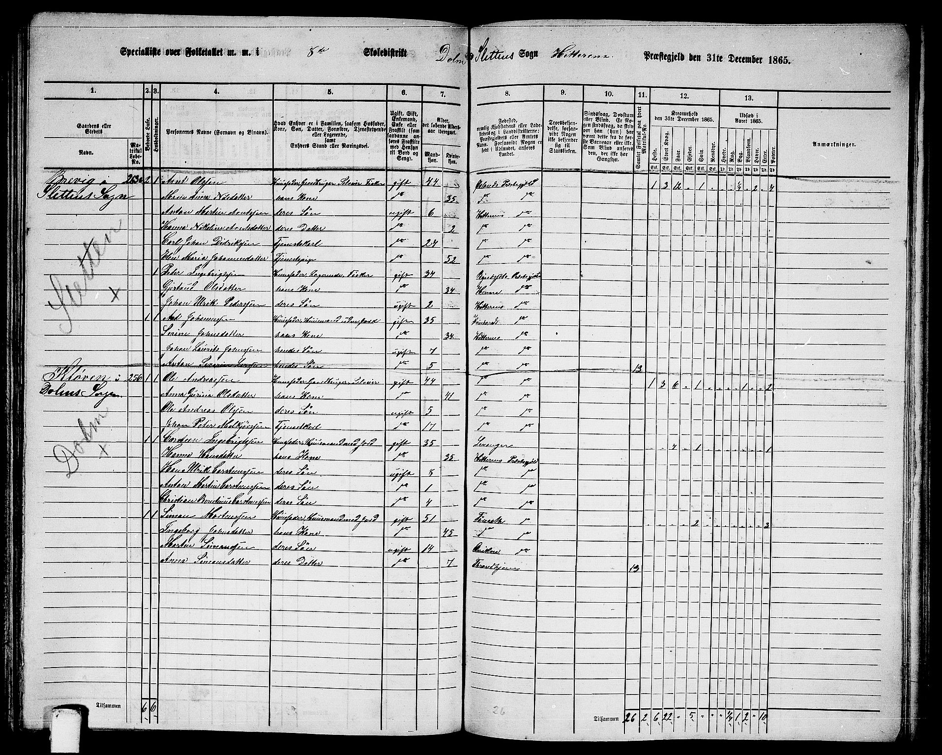 RA, 1865 census for Hitra, 1865, p. 205