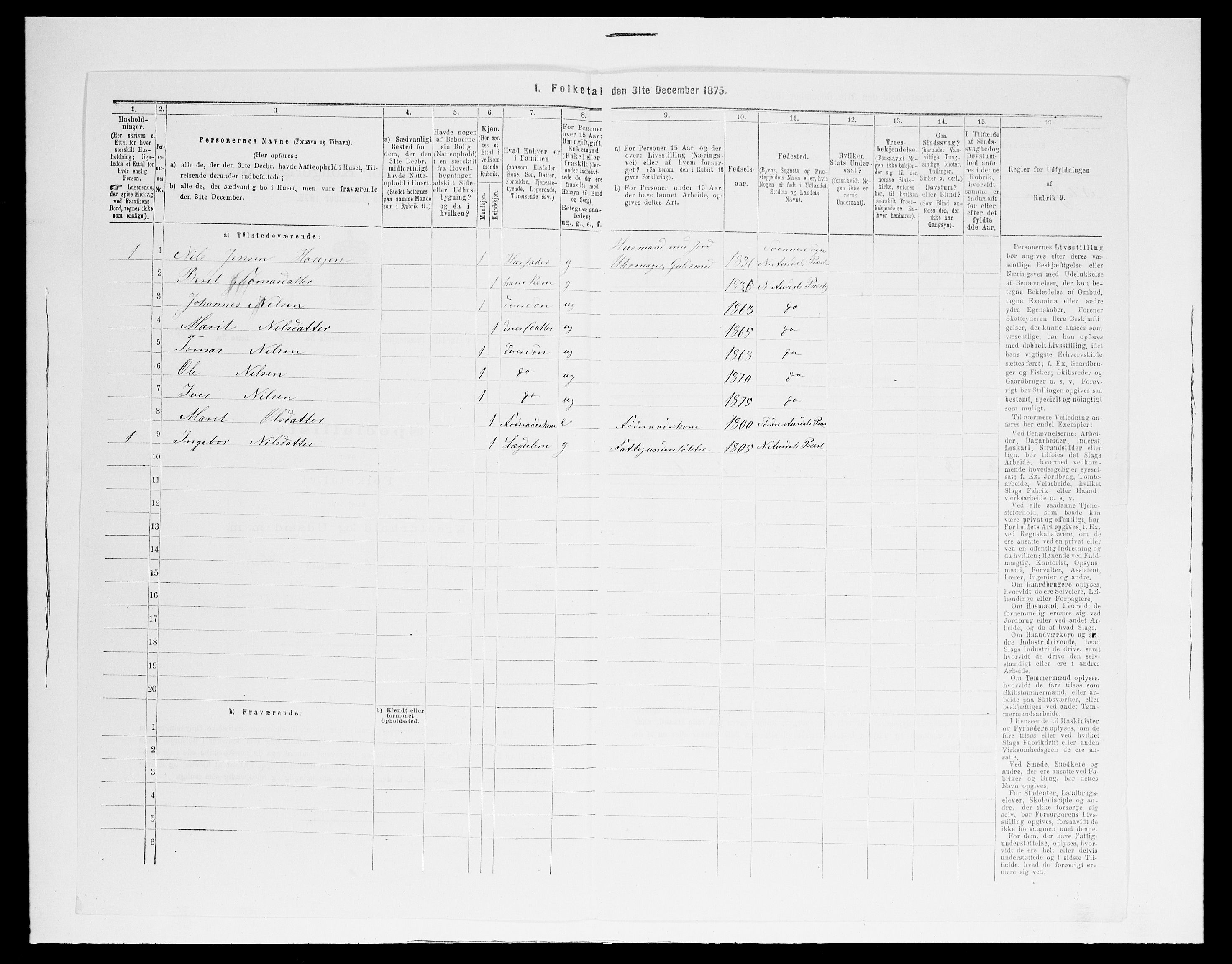SAH, 1875 census for 0542P Nord-Aurdal, 1875, p. 1244