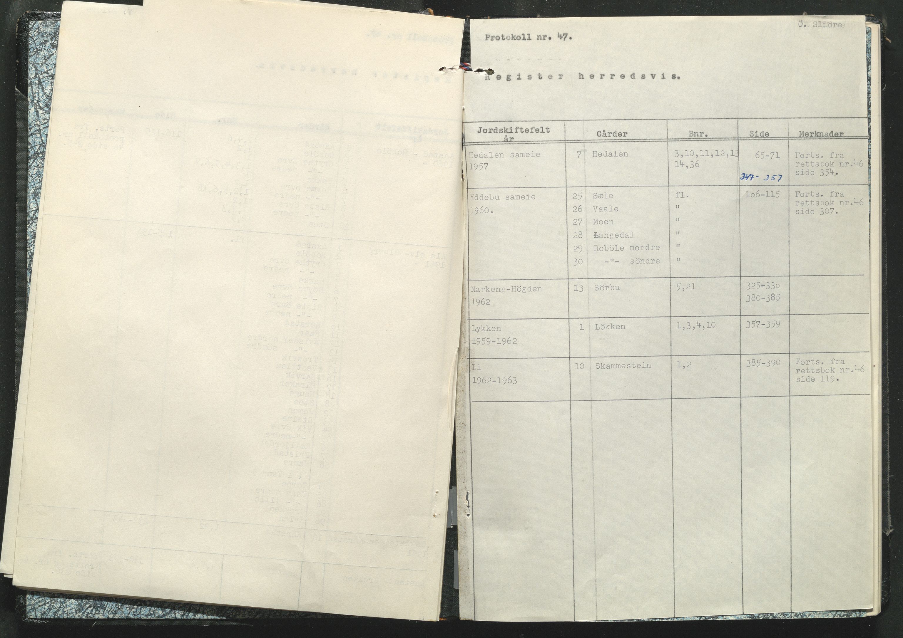 Valdres jordskifterett, AV/SAH-JORDSKIFTEO-003/G/Ga/L0005/0002: Rettsbøker / Rettsbok - protokoll nr. 47, 1960-1962