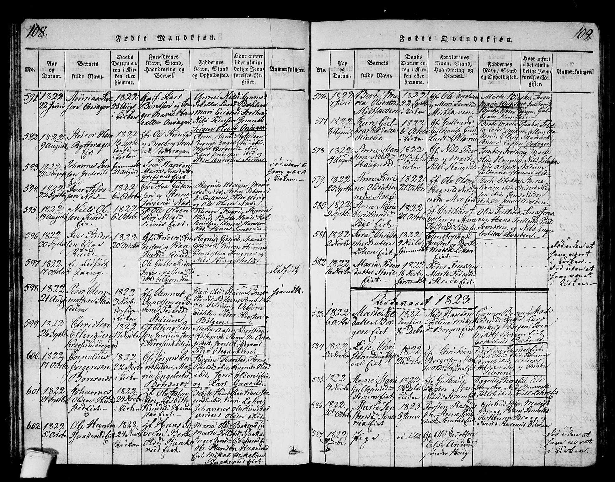 Hole kirkebøker, SAKO/A-228/G/Ga/L0001: Parish register (copy) no. I 1, 1814-1842, p. 108-109